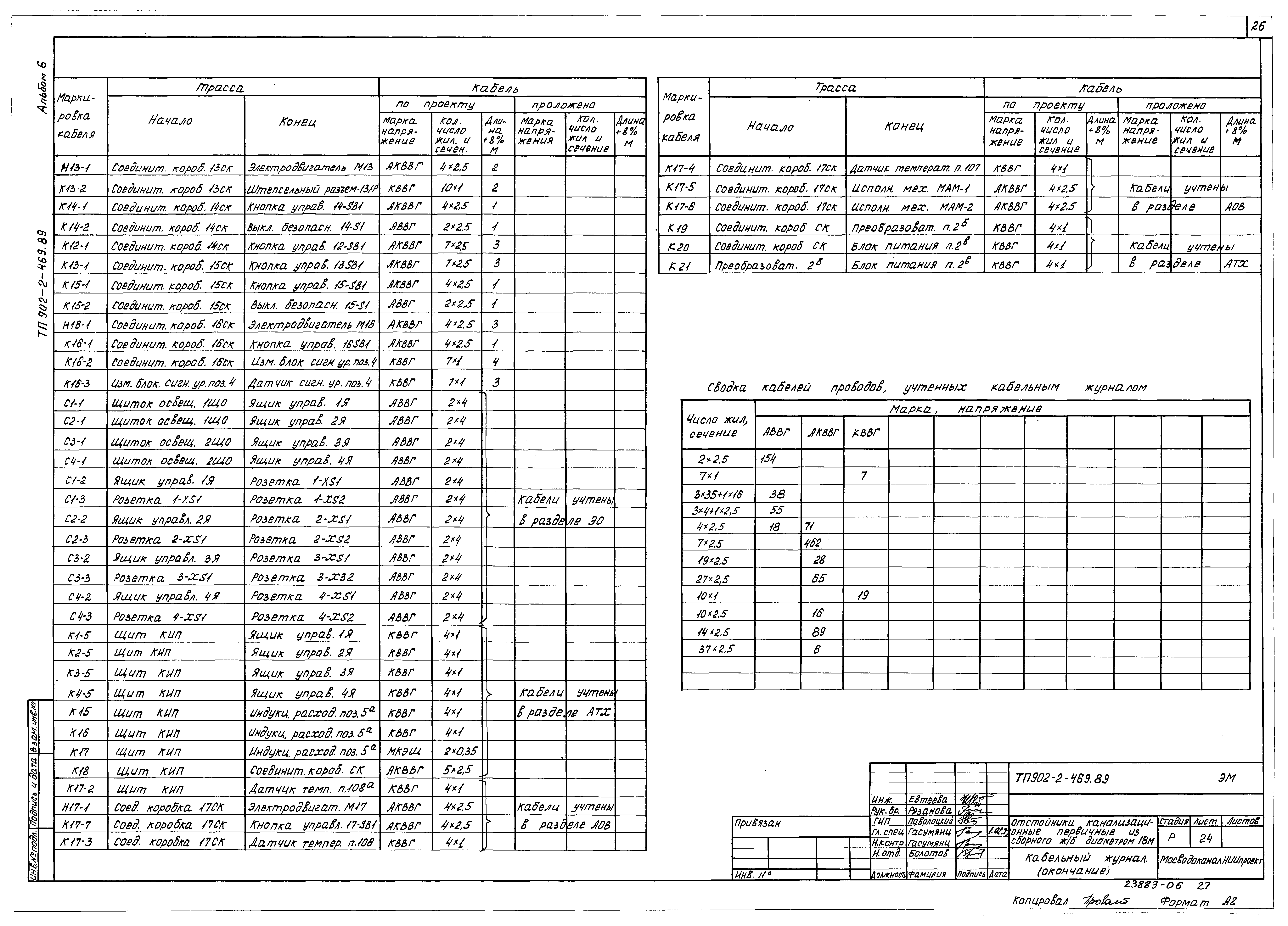 Типовой проект 902-2-469.89