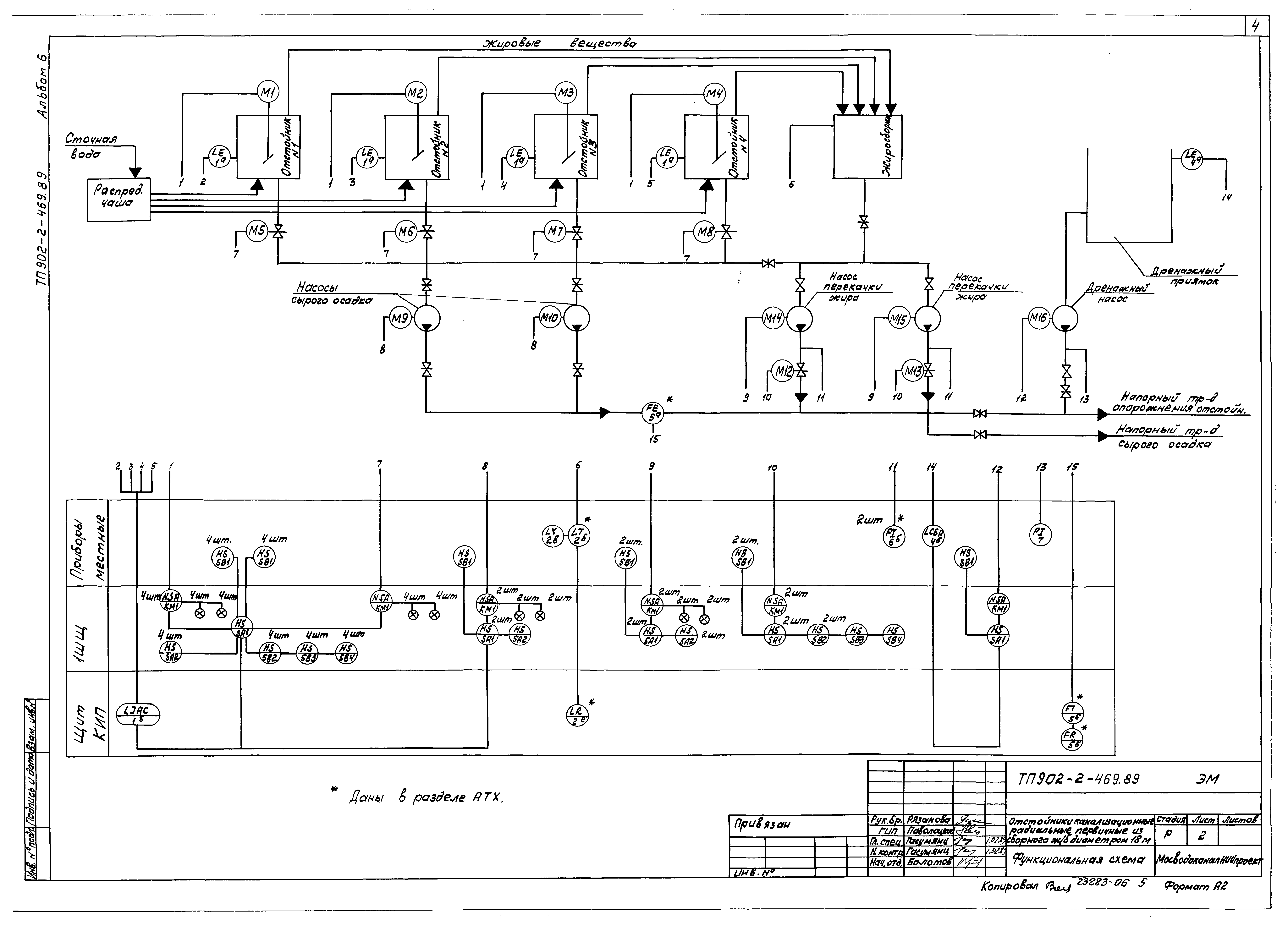Типовой проект 902-2-469.89