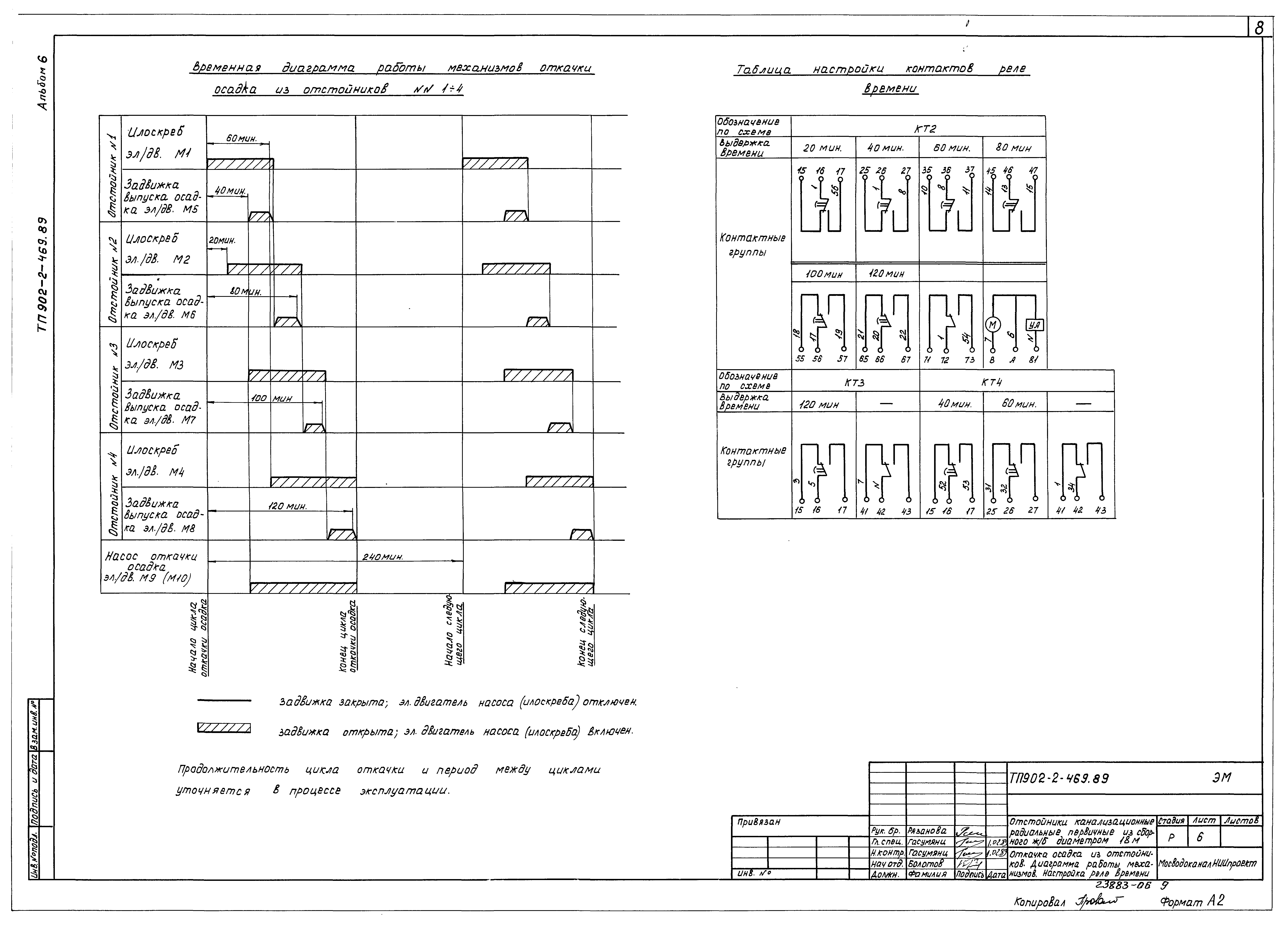 Типовой проект 902-2-469.89