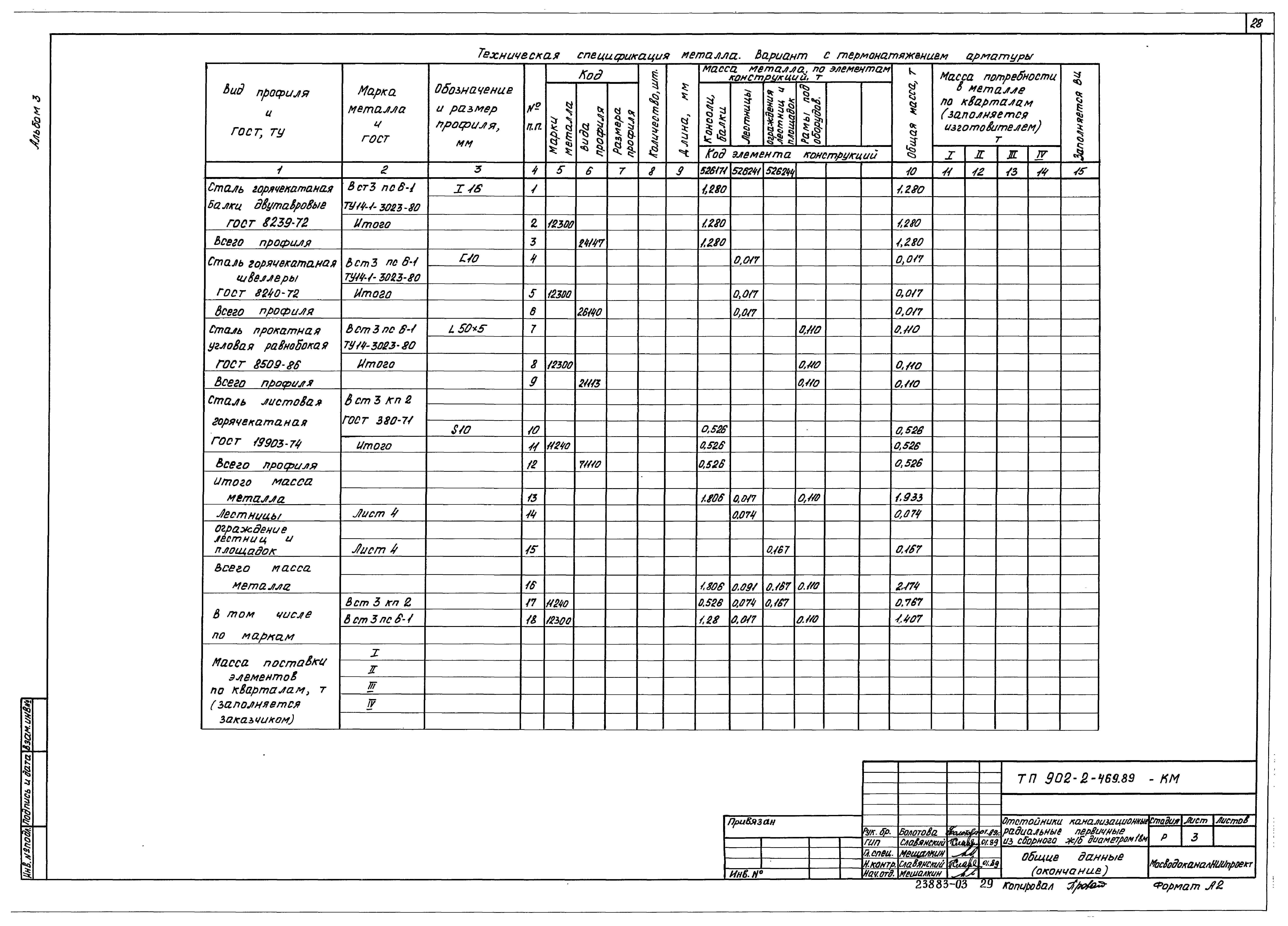 Типовой проект 902-2-469.89