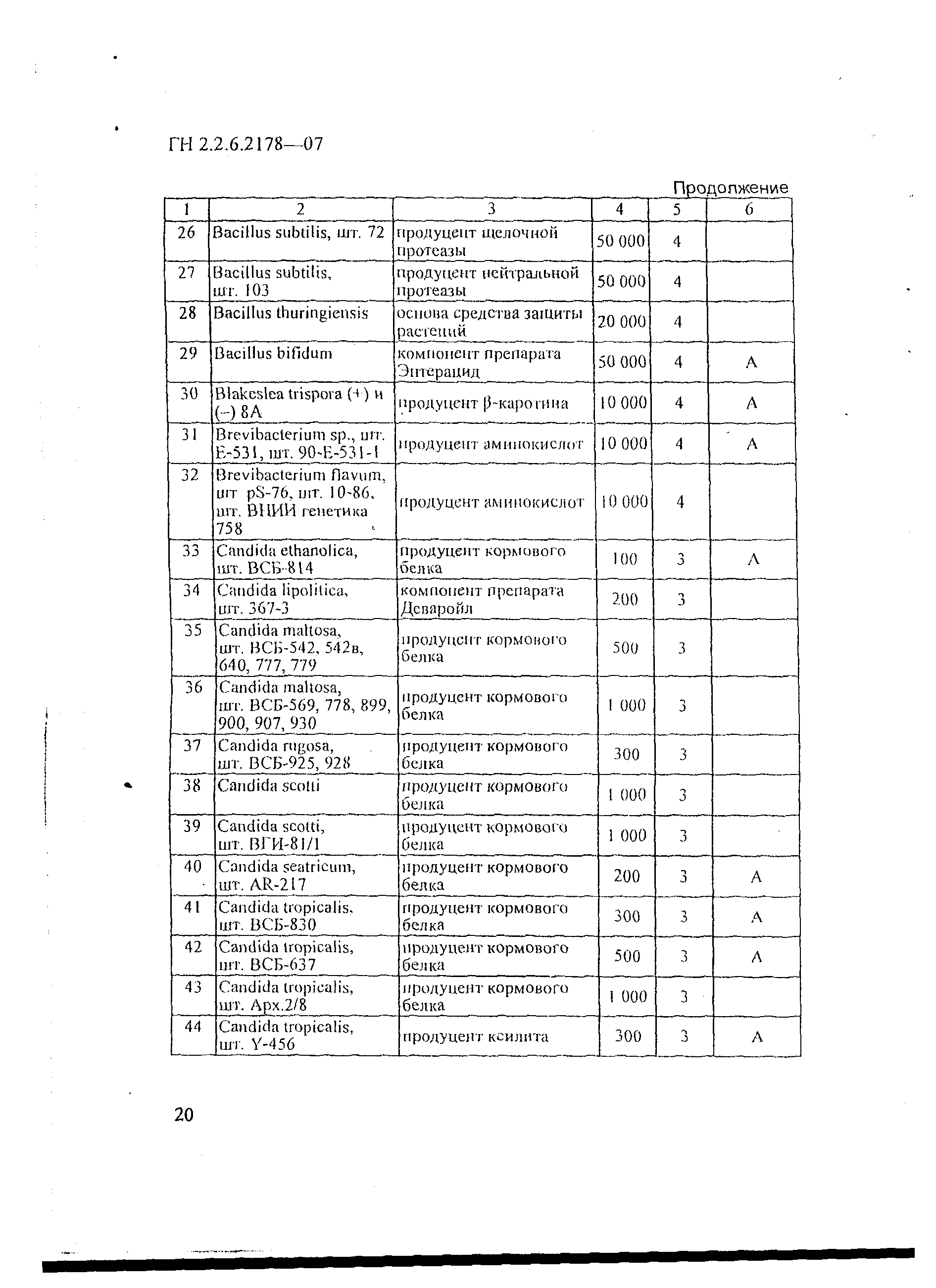 ГН 2.1.6.2178-07