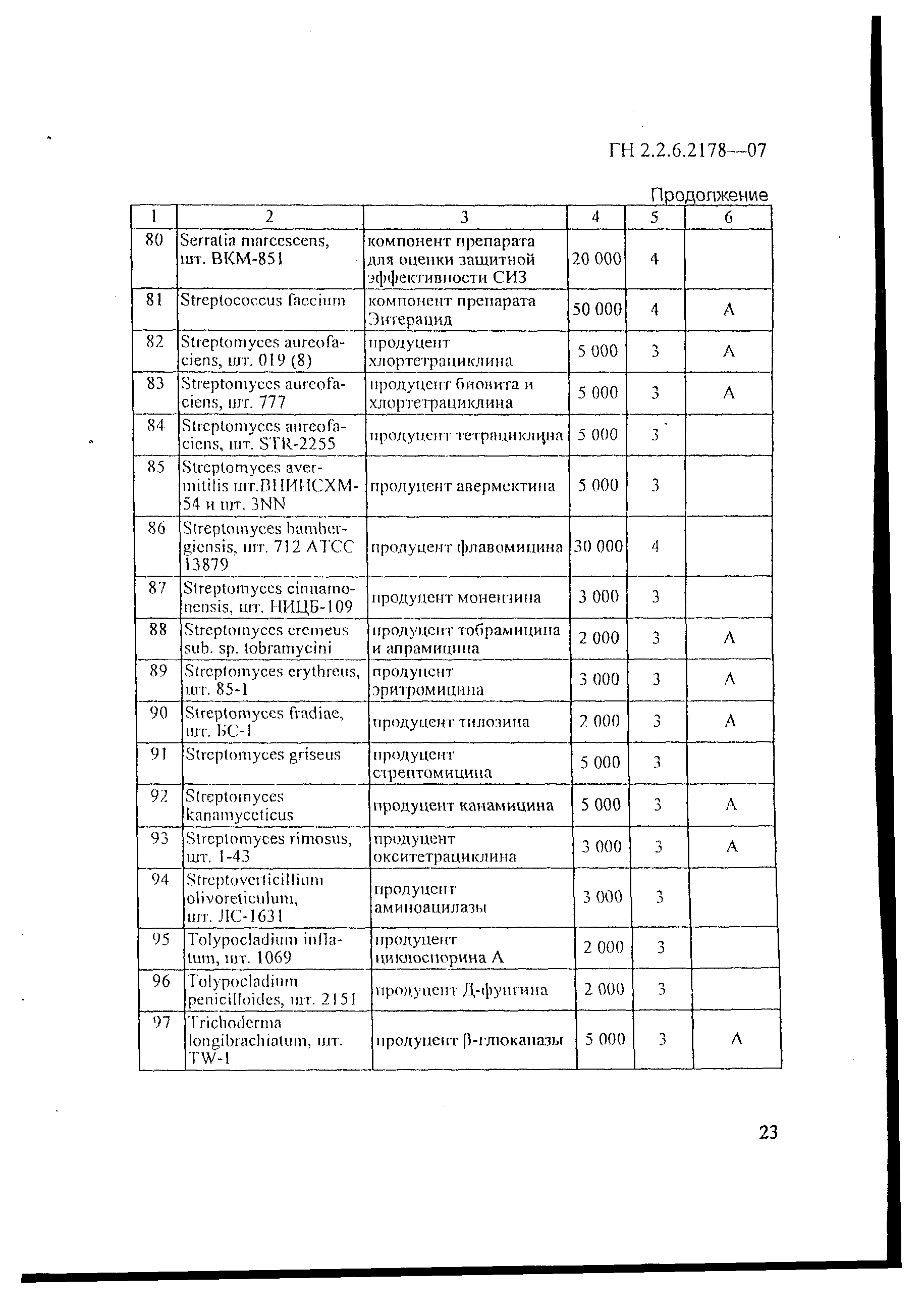 ГН 2.1.6.2178-07