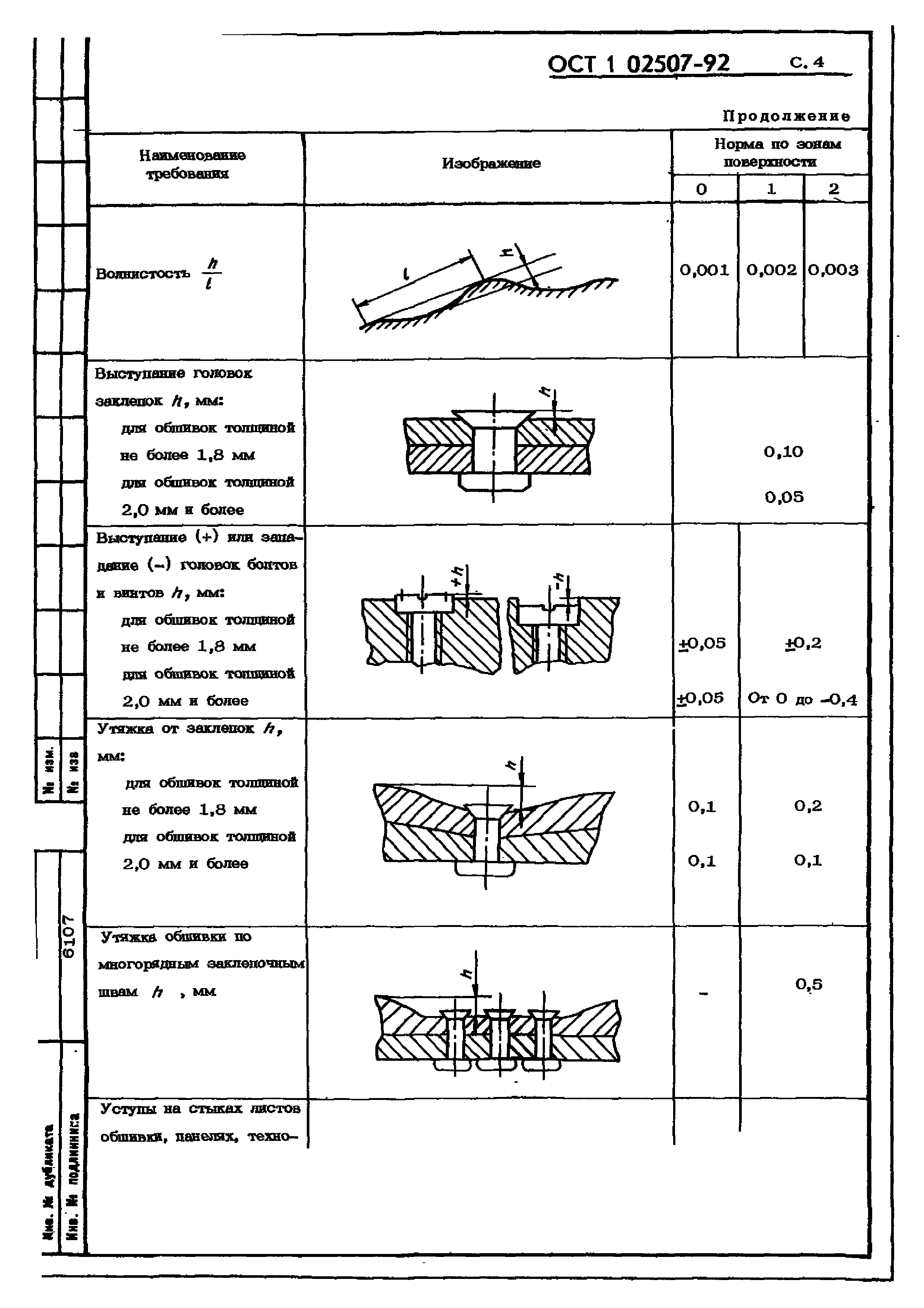 ОСТ 1 02507-92