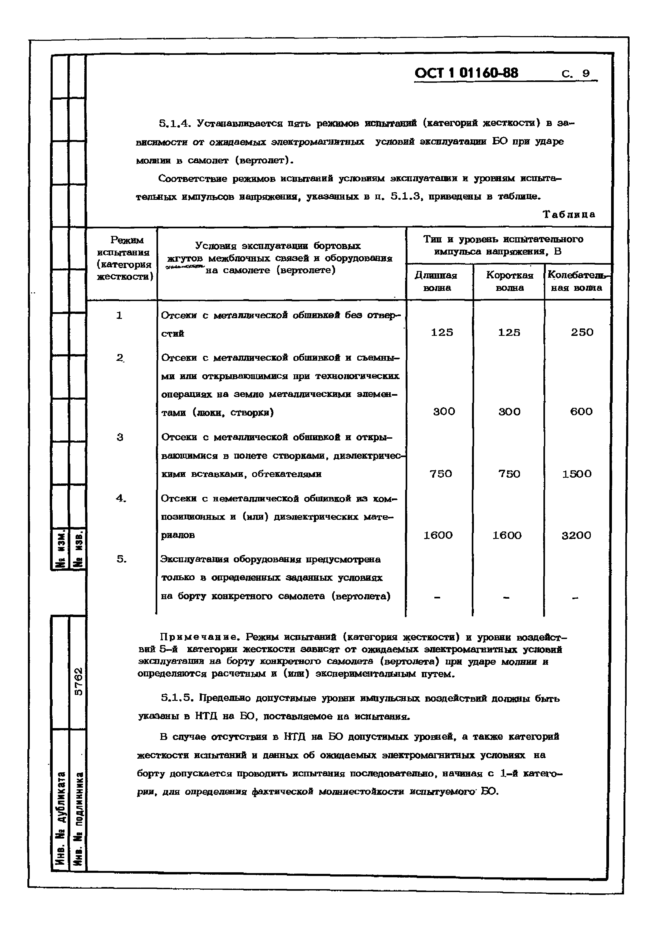 ОСТ 1 01160-88