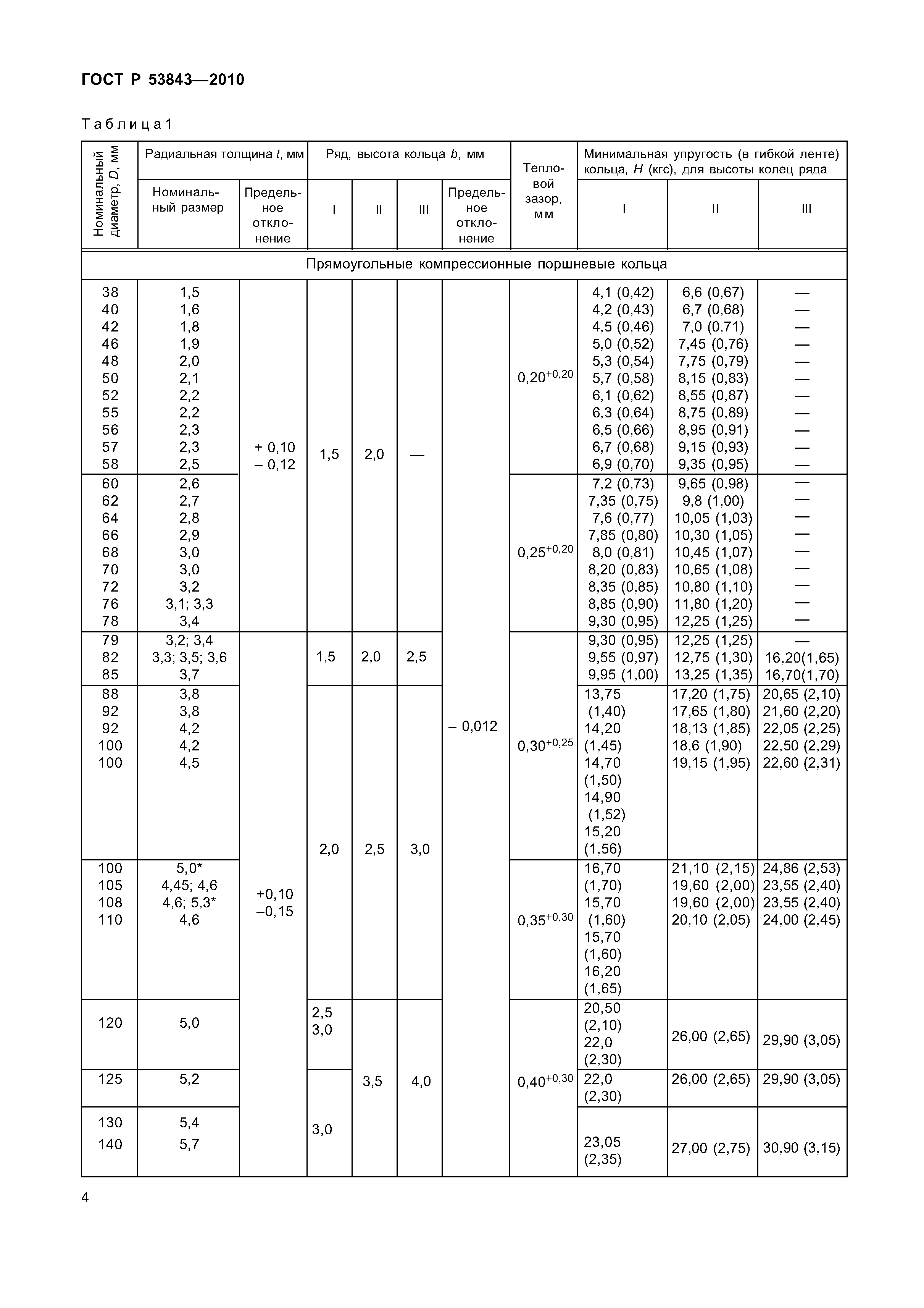 ГОСТ Р 53843-2010