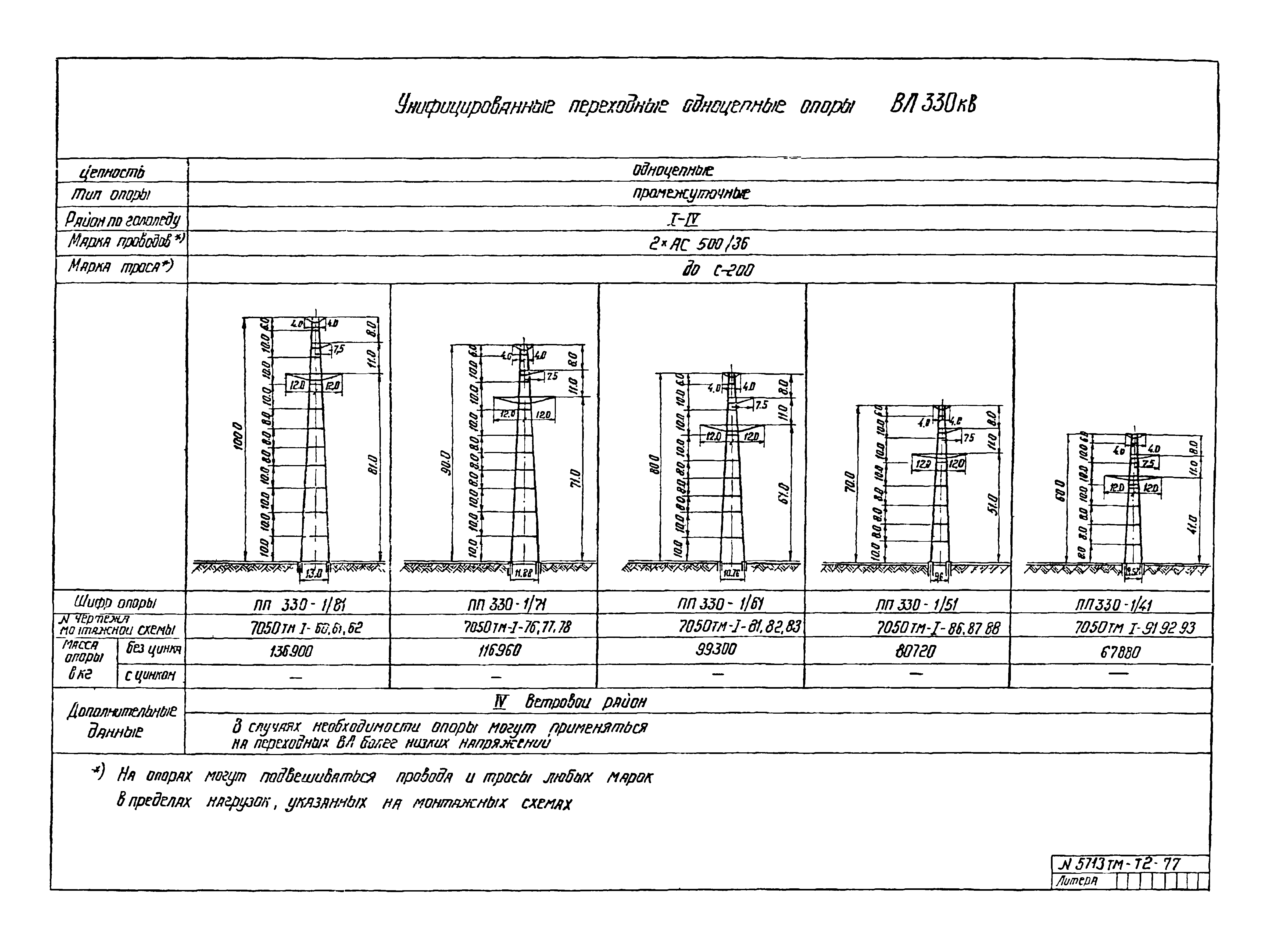 5713тм