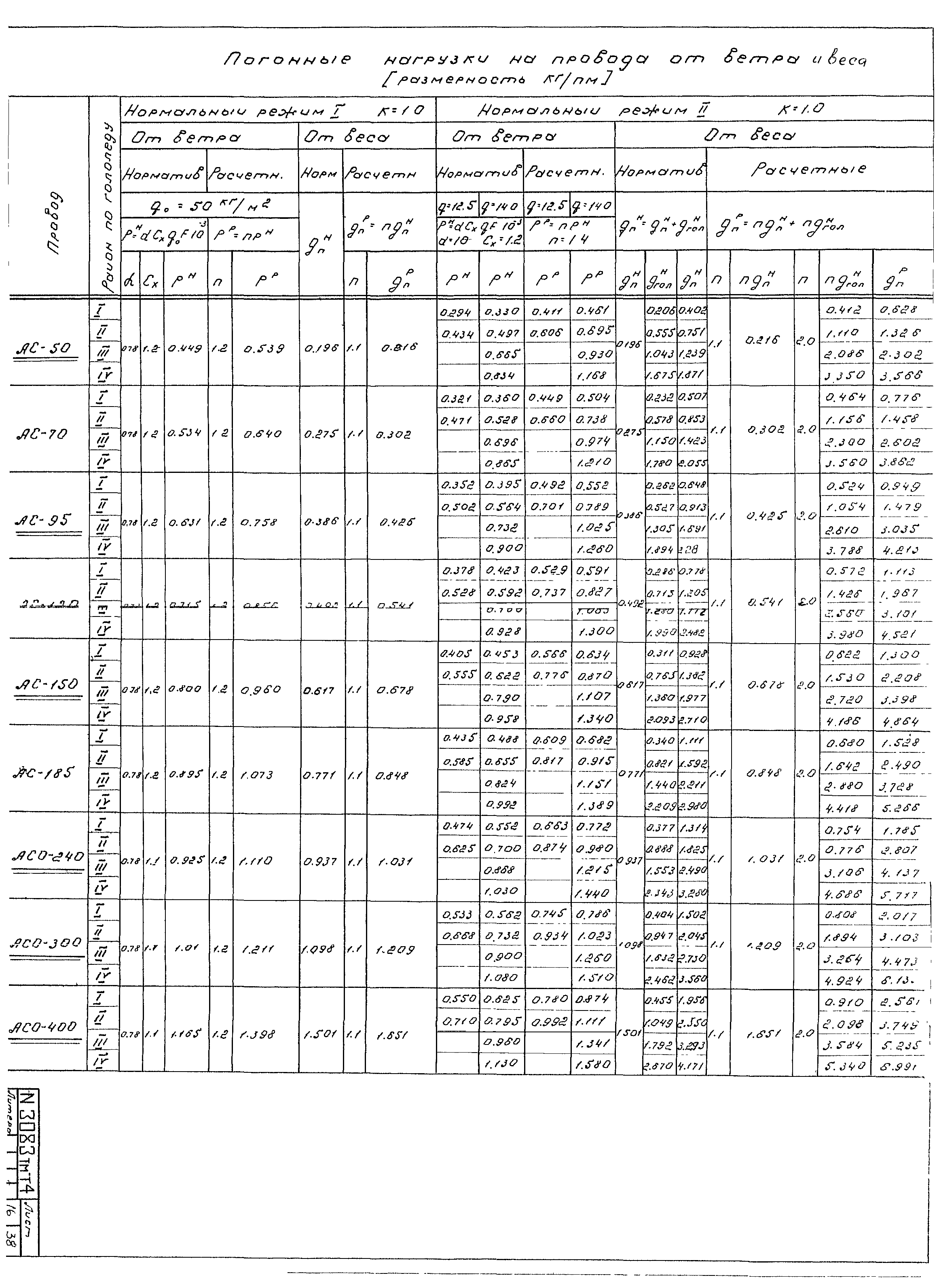 Типовой проект 407-4-25/75