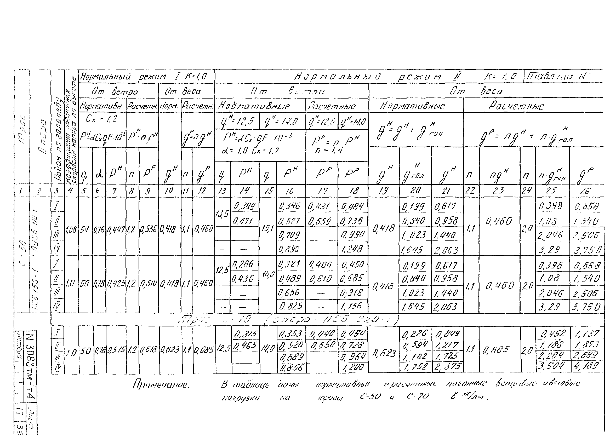 Типовой проект 407-4-25/75