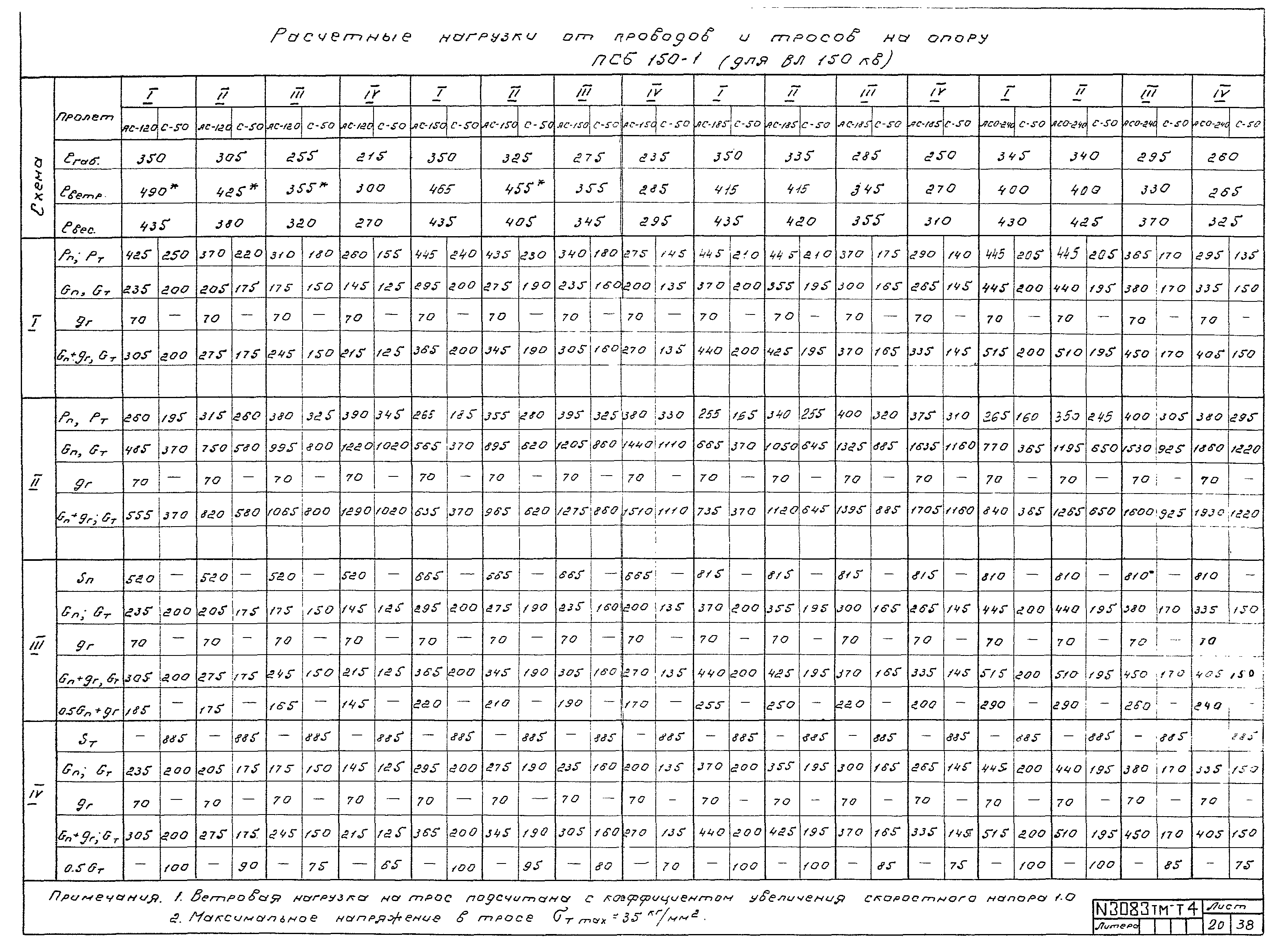 Типовой проект 407-4-25/75