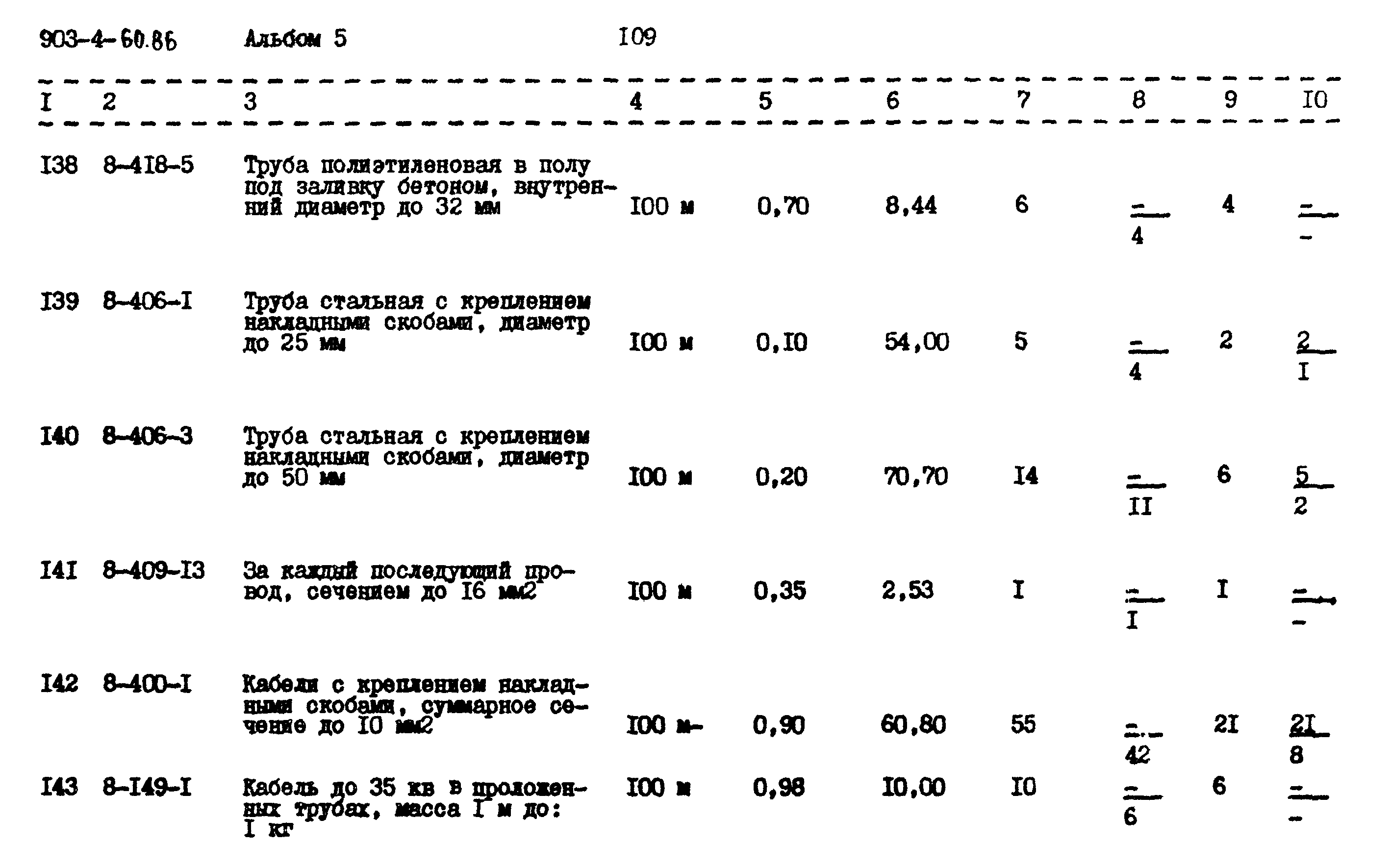 Типовой проект 903-4-60.86