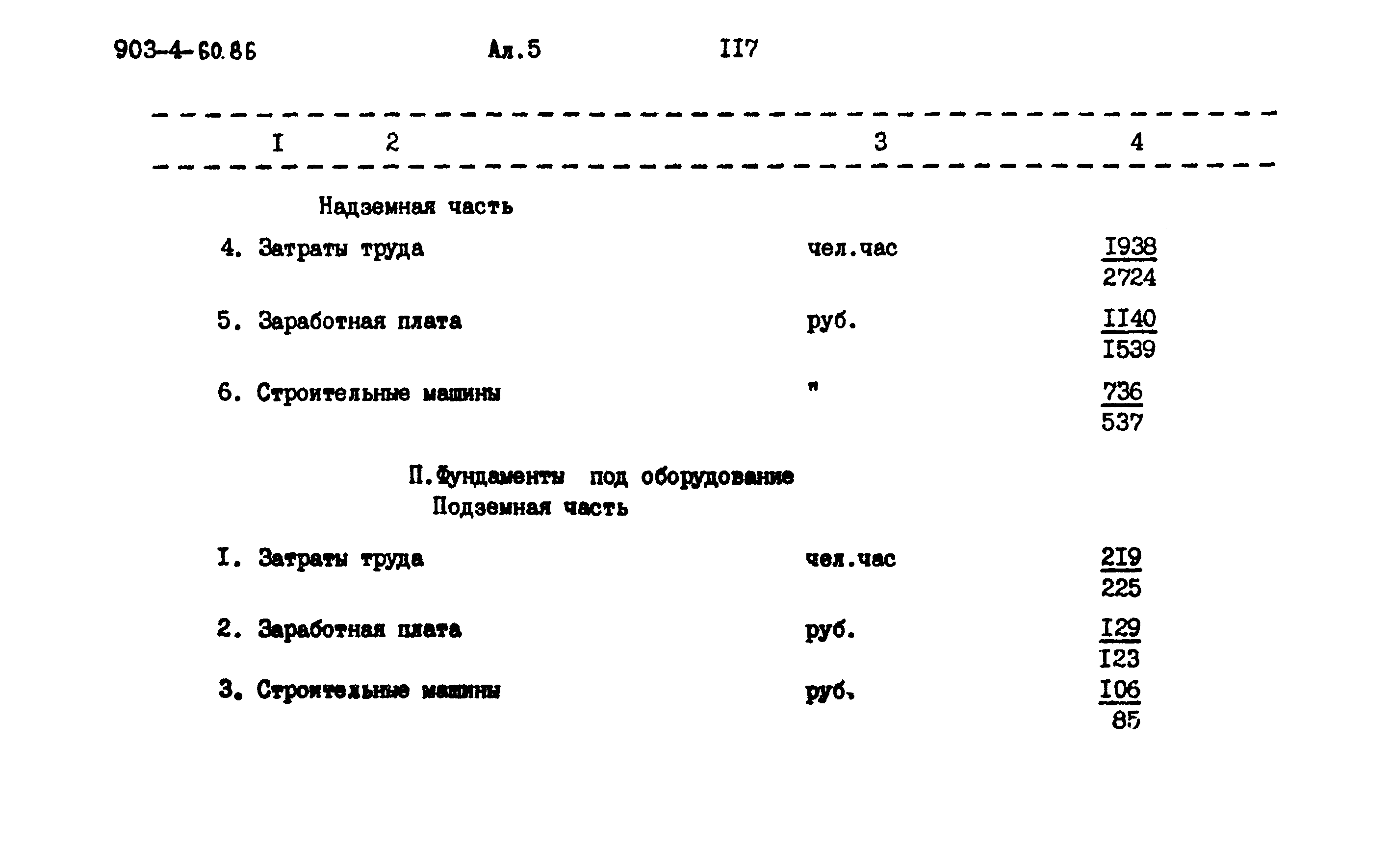 Типовой проект 903-4-60.86