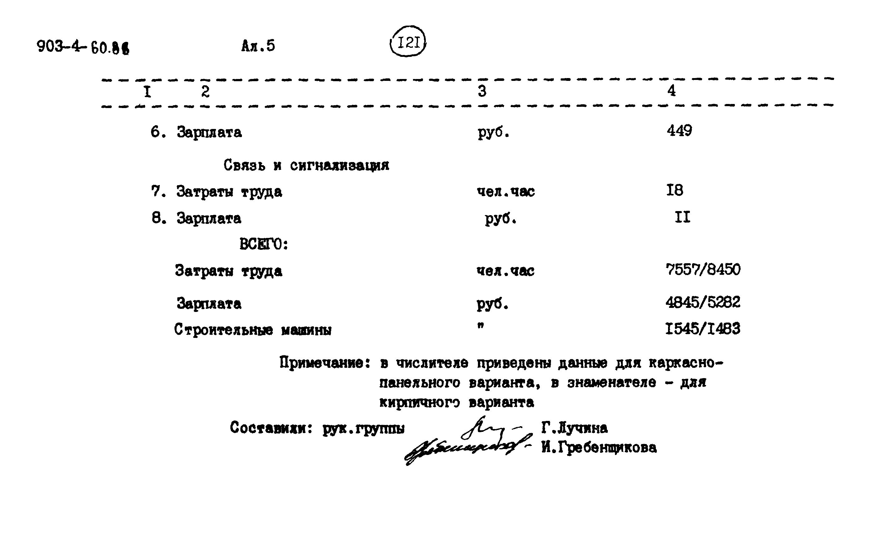 Типовой проект 903-4-60.86