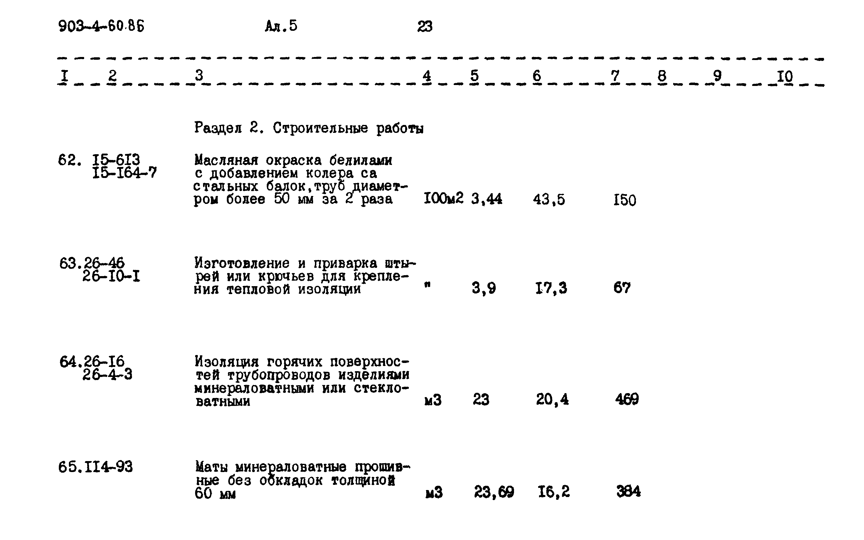 Типовой проект 903-4-60.86