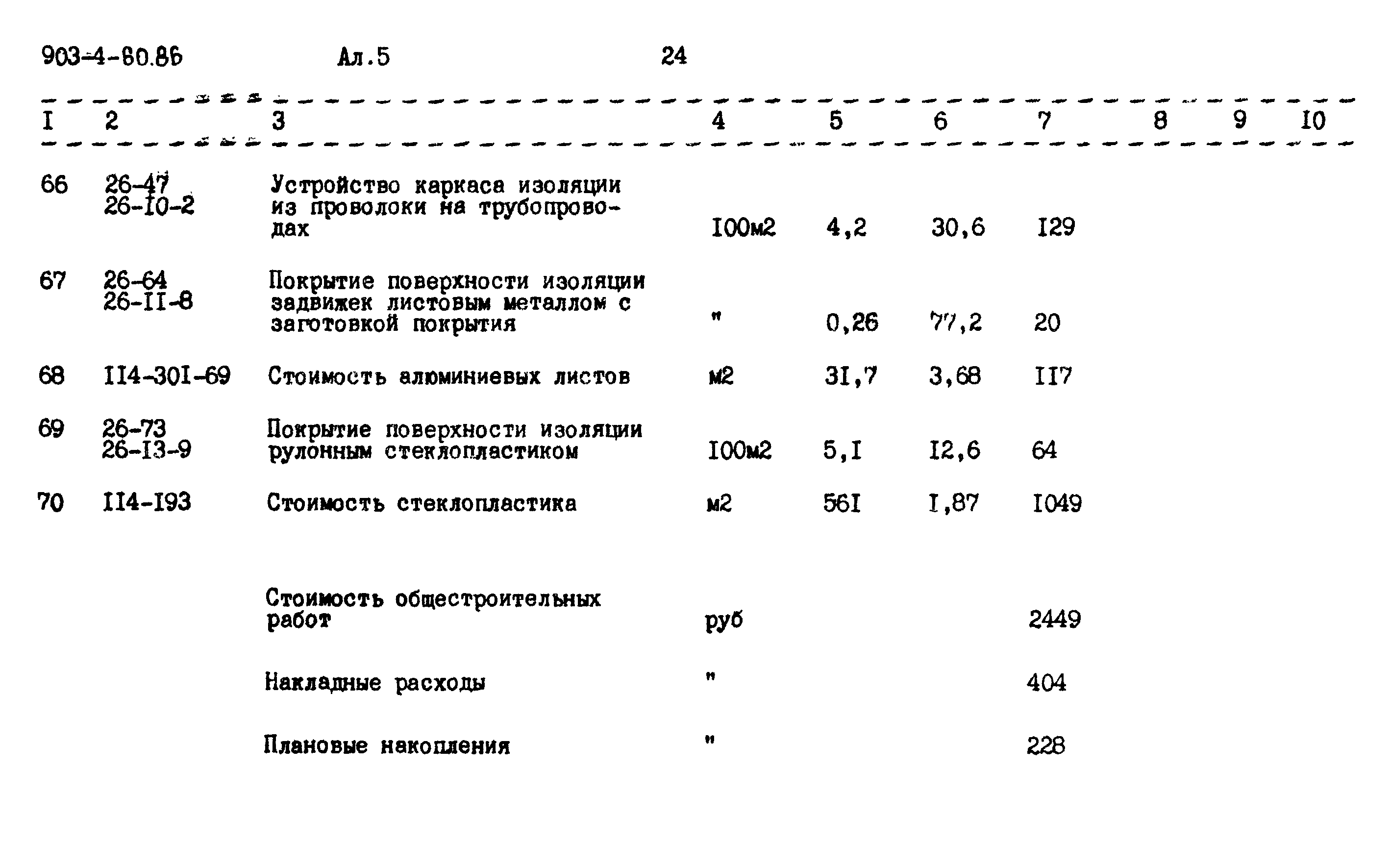 Типовой проект 903-4-60.86
