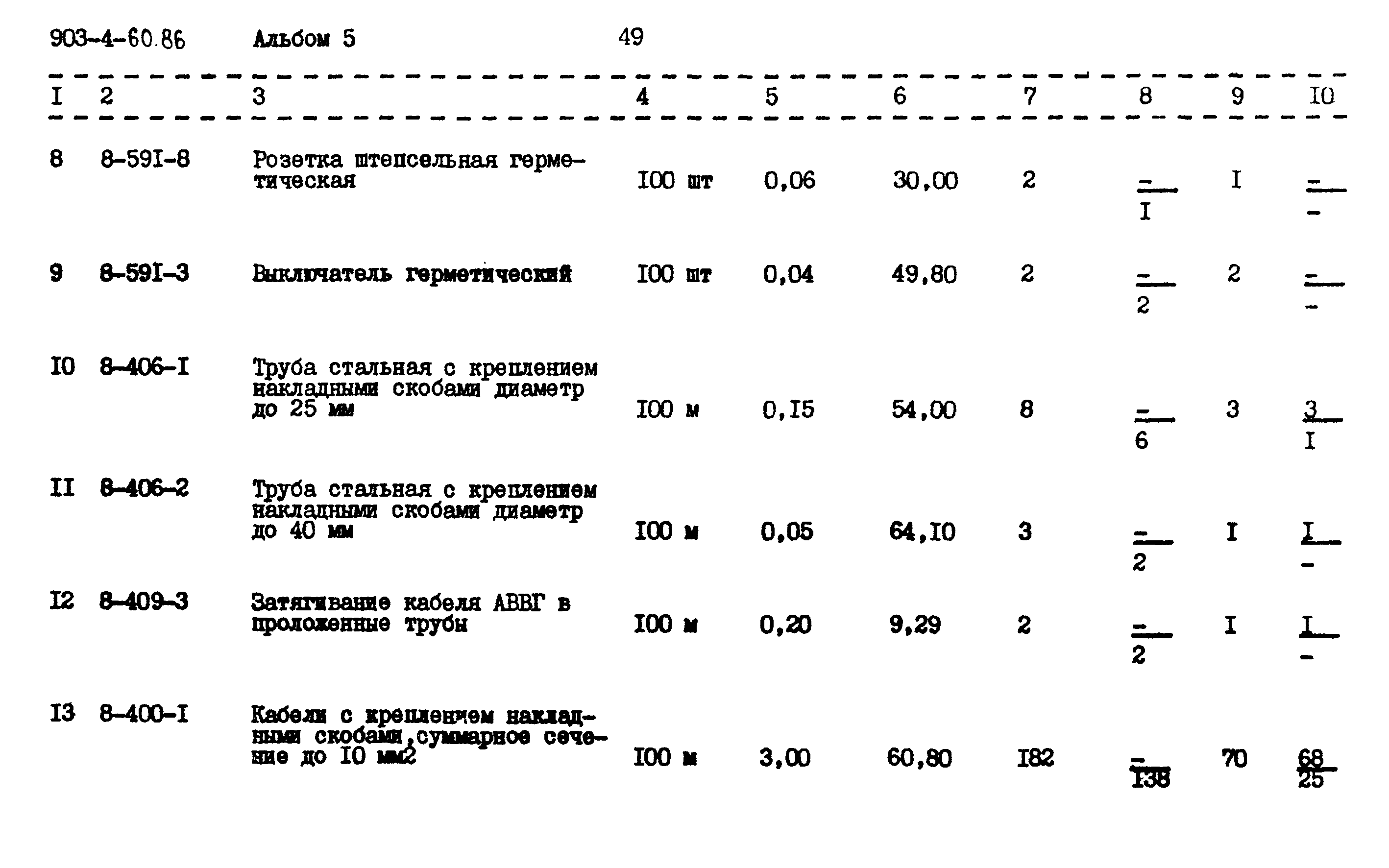 Типовой проект 903-4-60.86