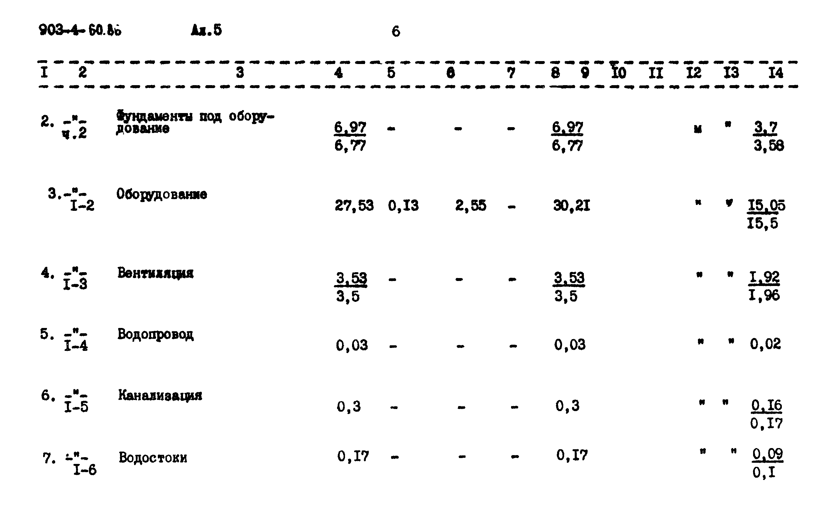 Типовой проект 903-4-60.86