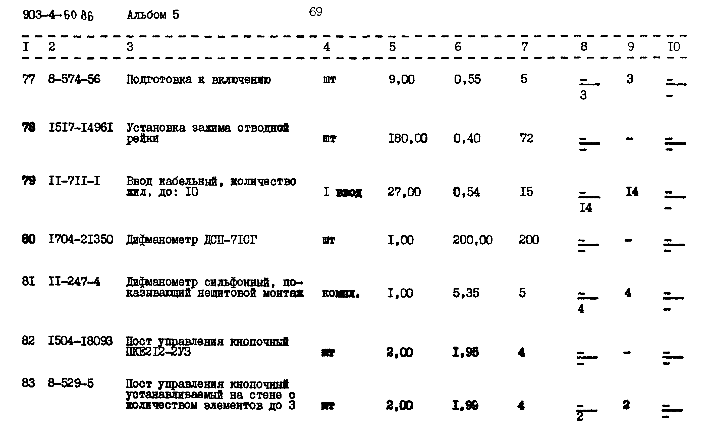 Типовой проект 903-4-60.86