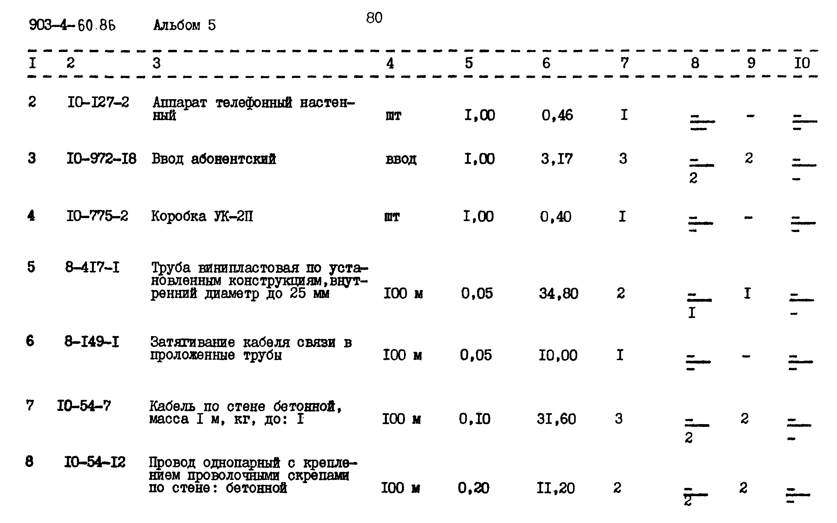 Типовой проект 903-4-60.86