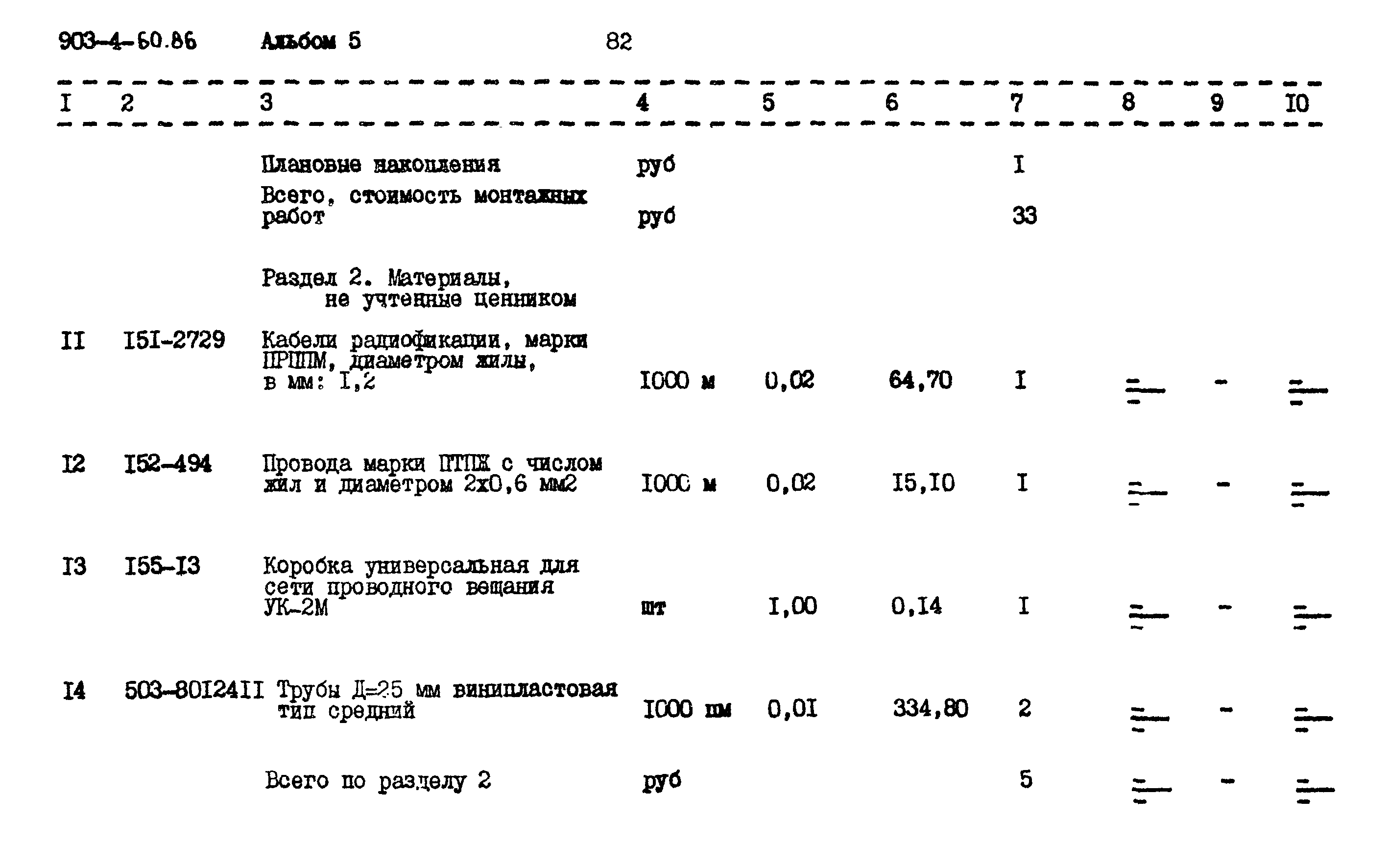 Типовой проект 903-4-60.86