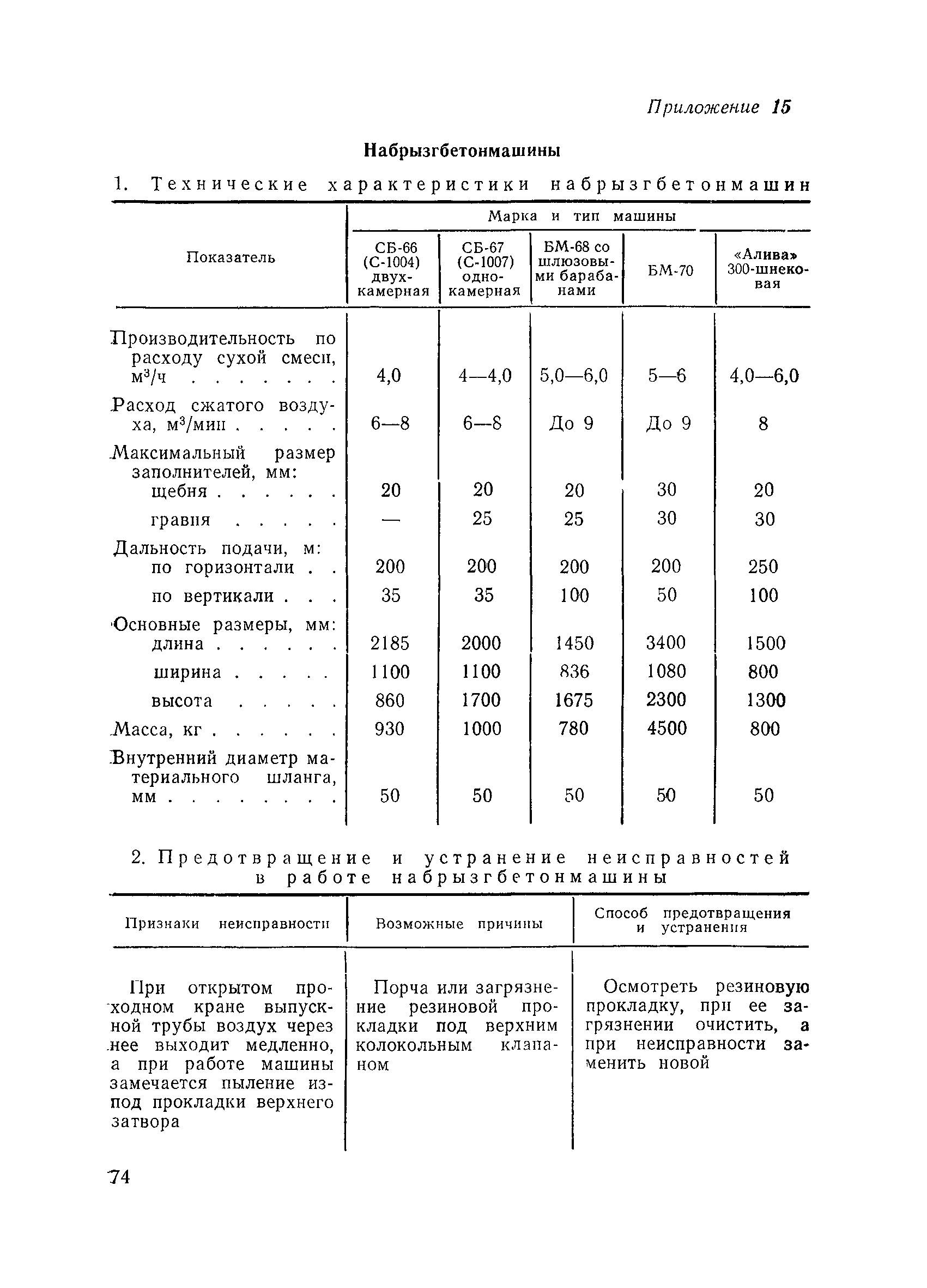 ВСН 126-78