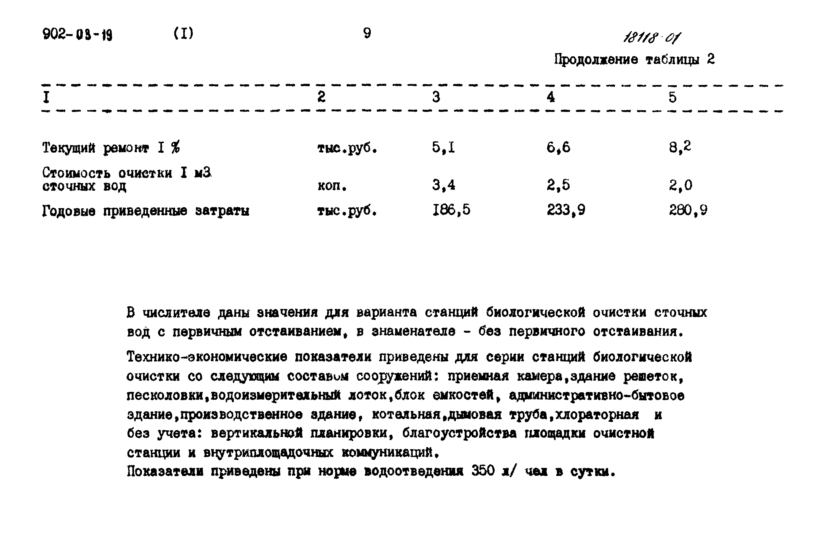 Типовые проектные решения 902-03-19