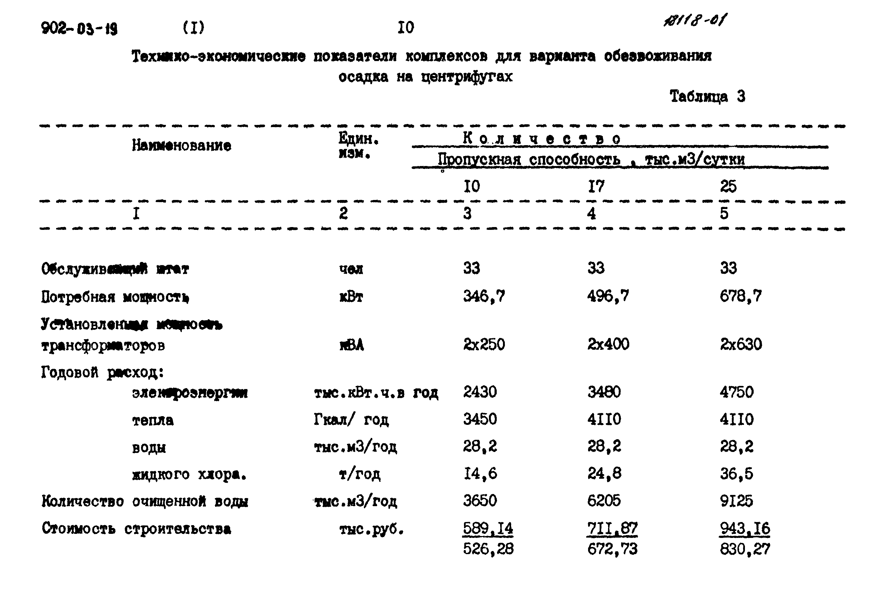 Типовые проектные решения 902-03-19