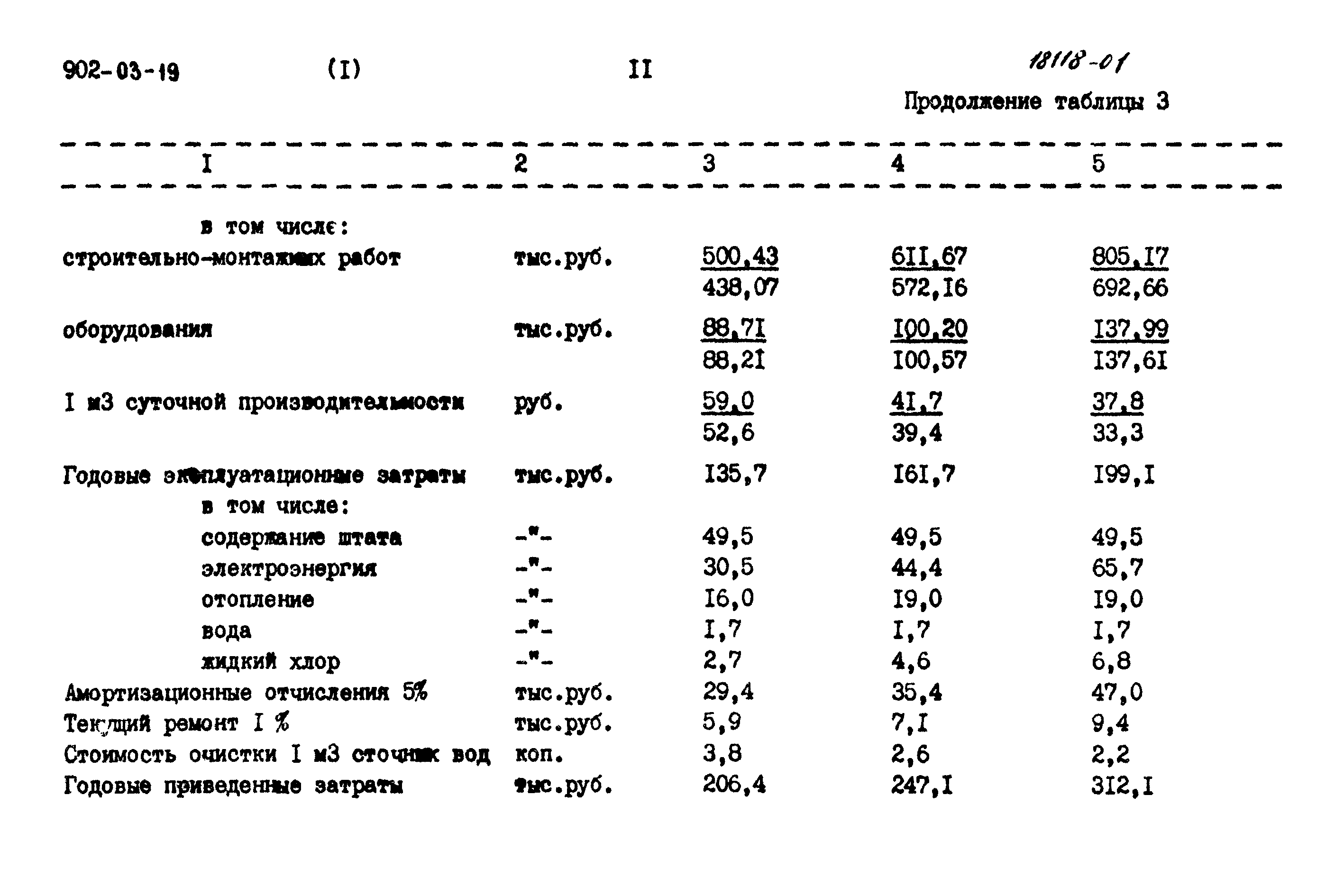Типовые проектные решения 902-03-19