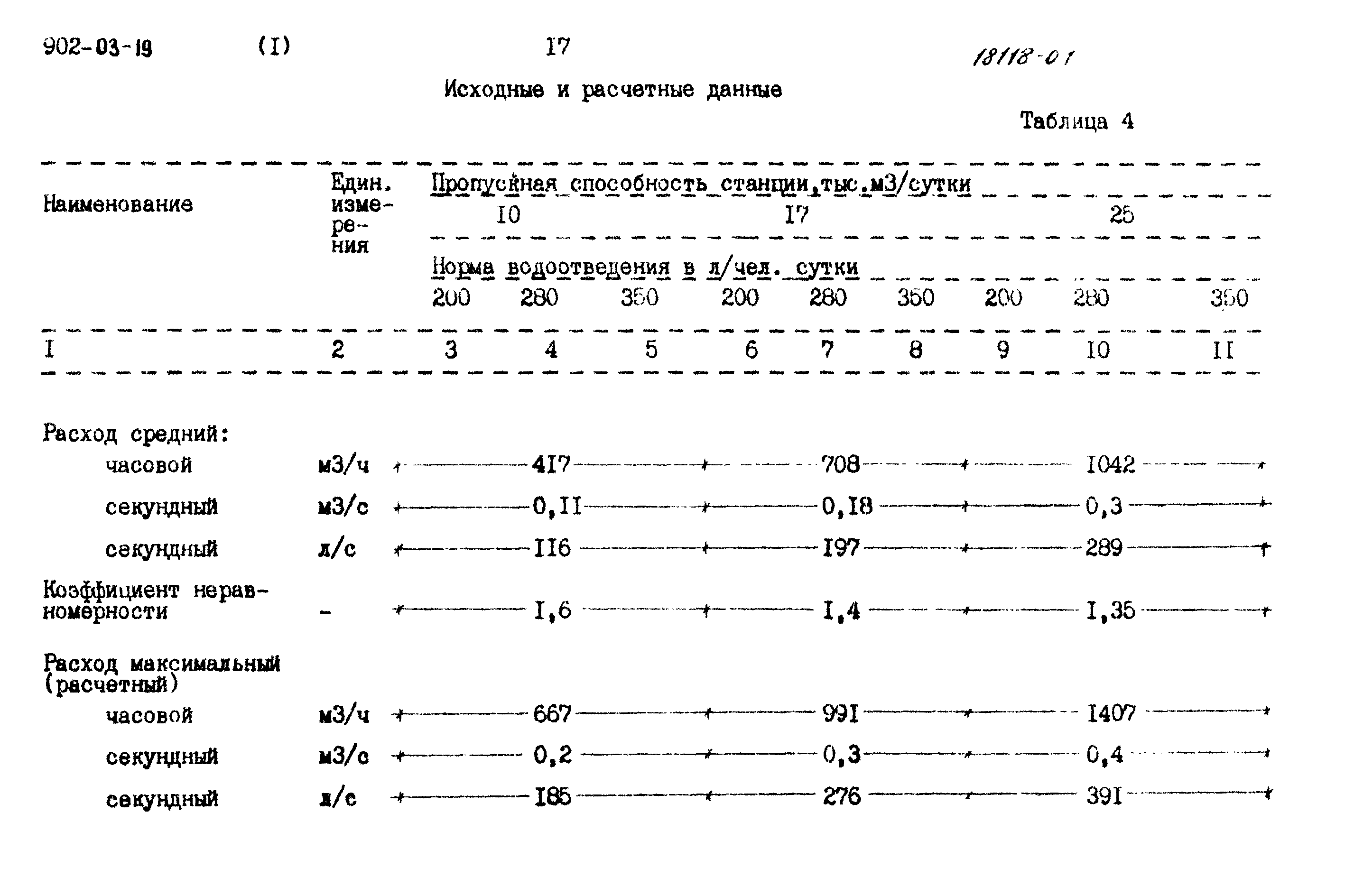 Типовые проектные решения 902-03-19