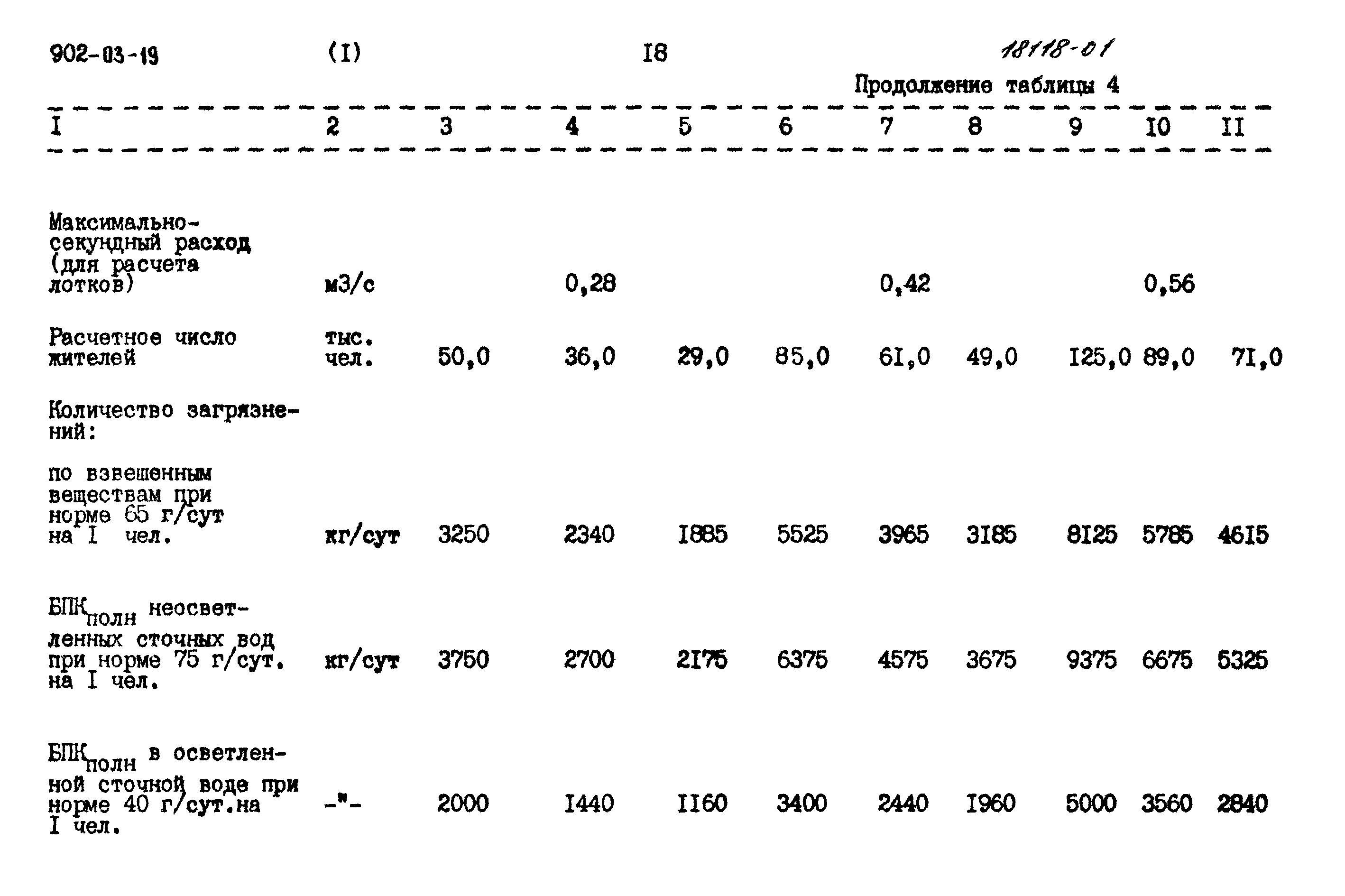 Типовые проектные решения 902-03-19