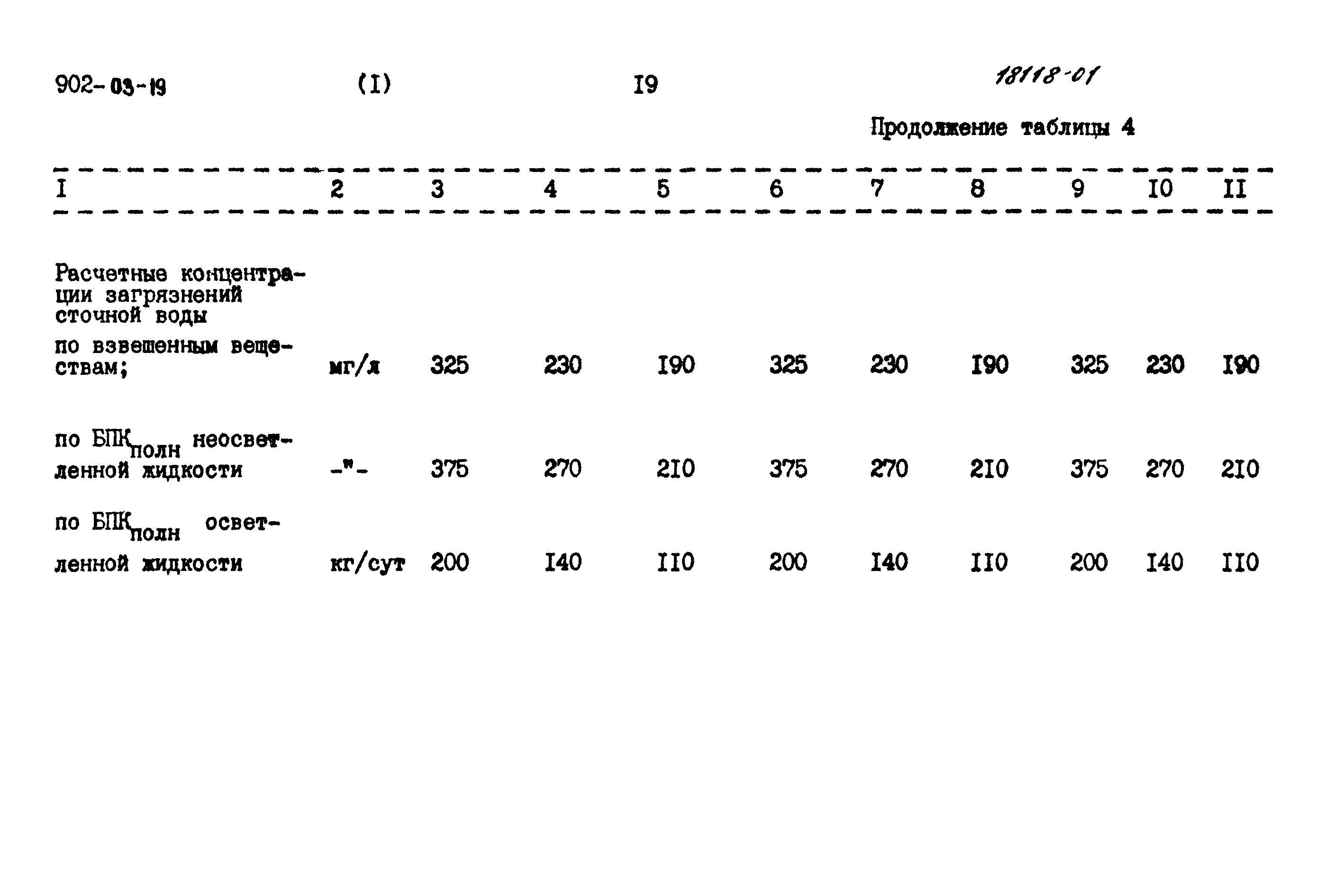Типовые проектные решения 902-03-19