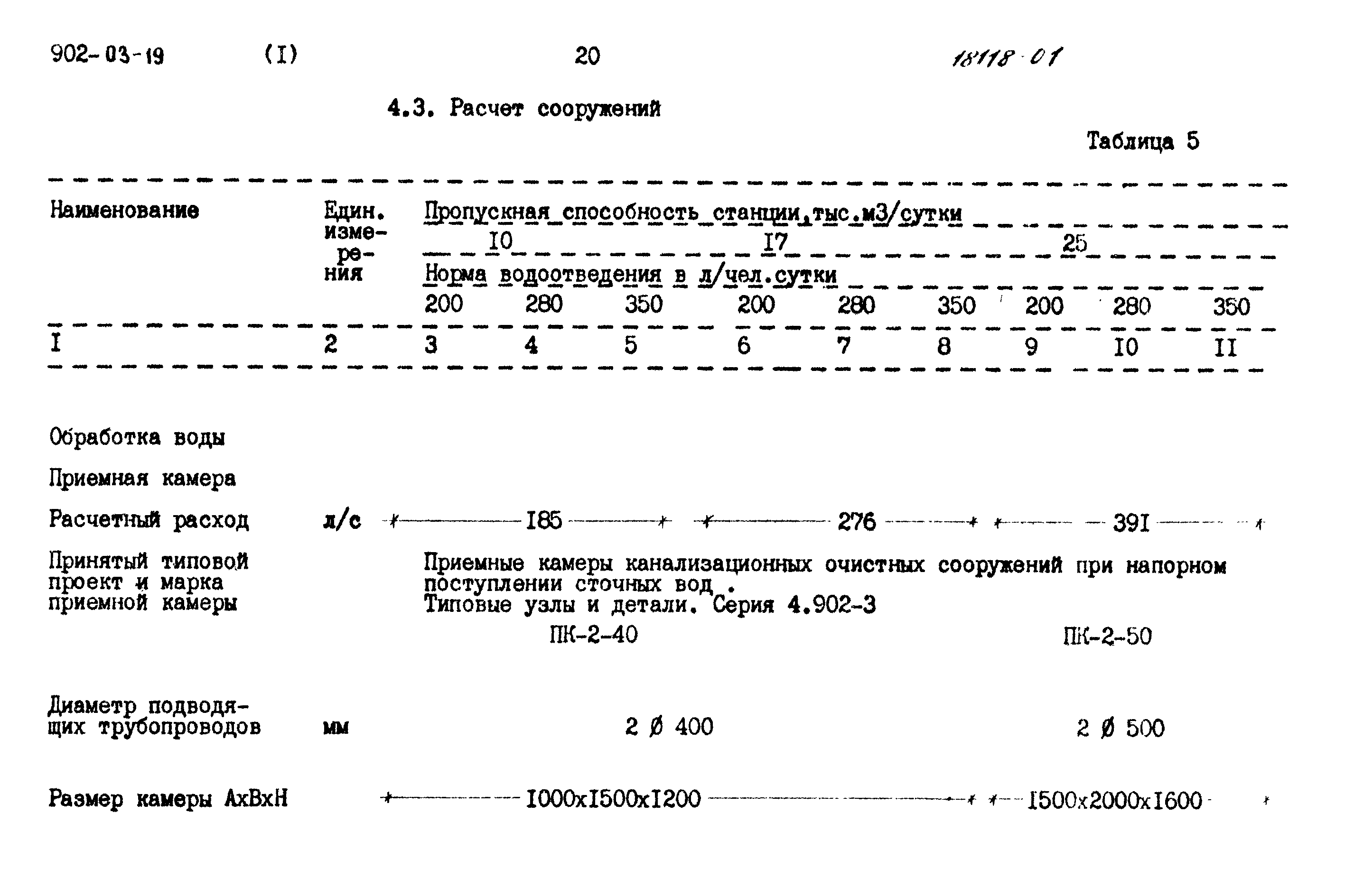 Типовые проектные решения 902-03-19