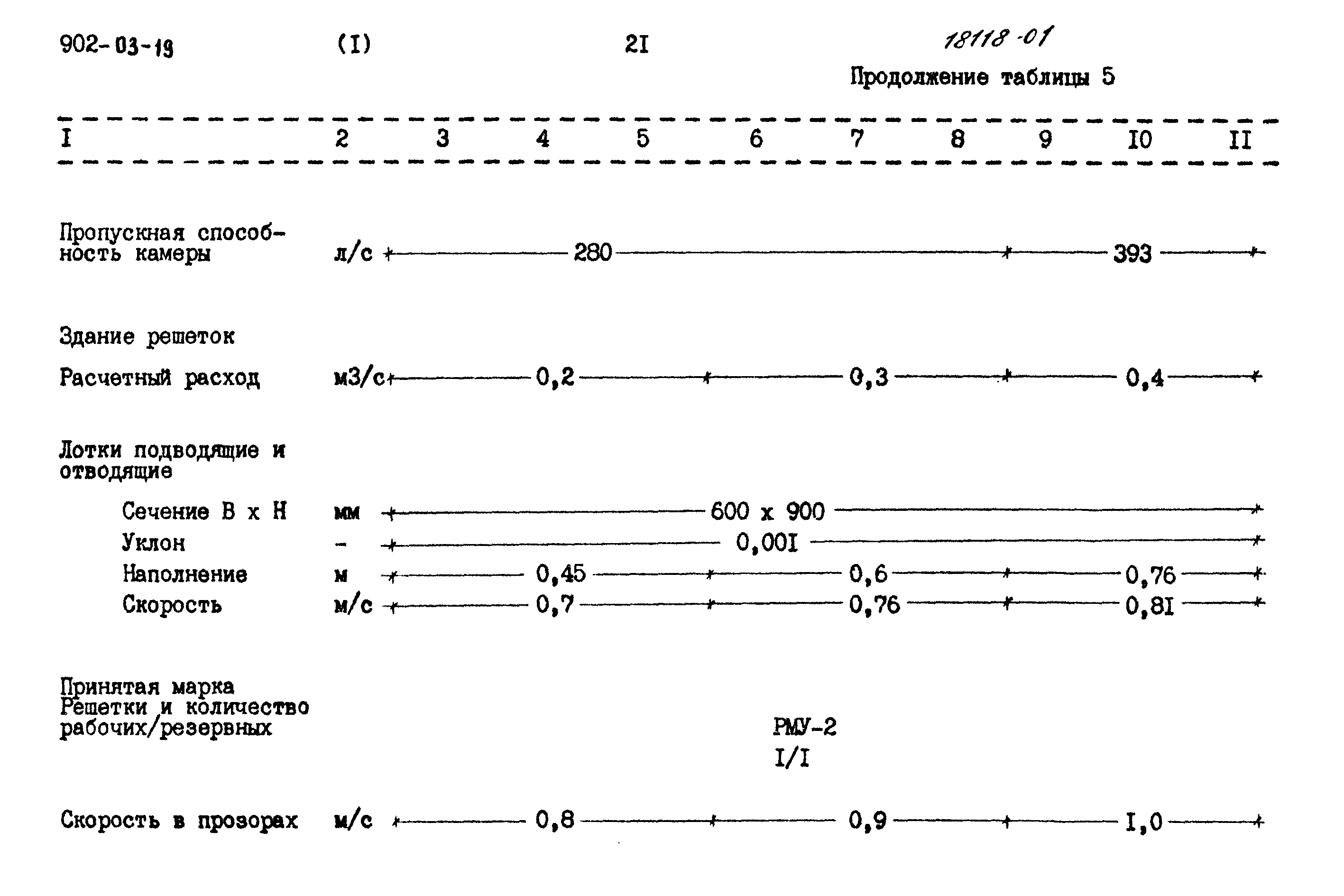 Типовые проектные решения 902-03-19