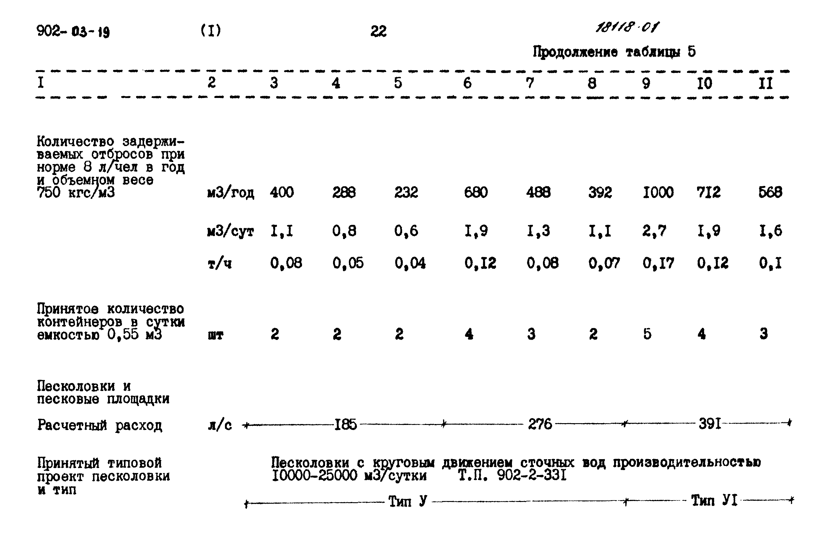 Типовые проектные решения 902-03-19