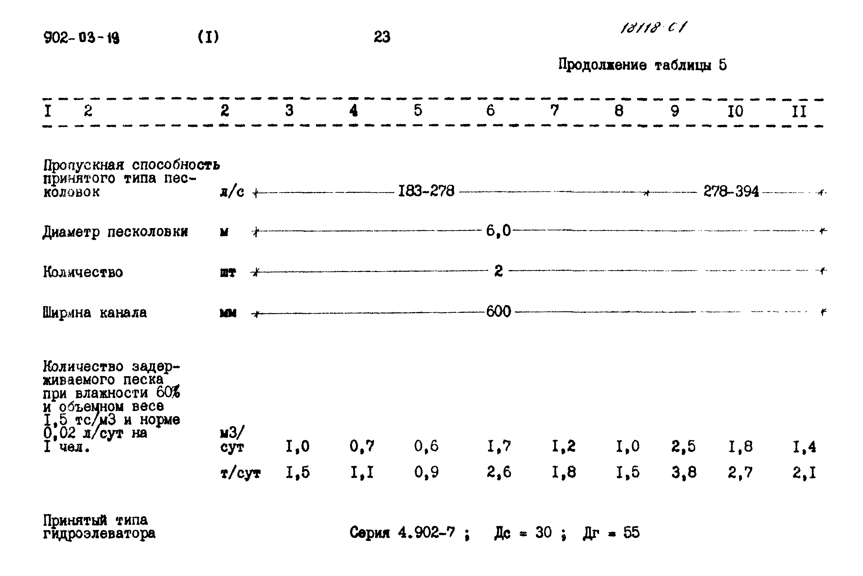 Типовые проектные решения 902-03-19