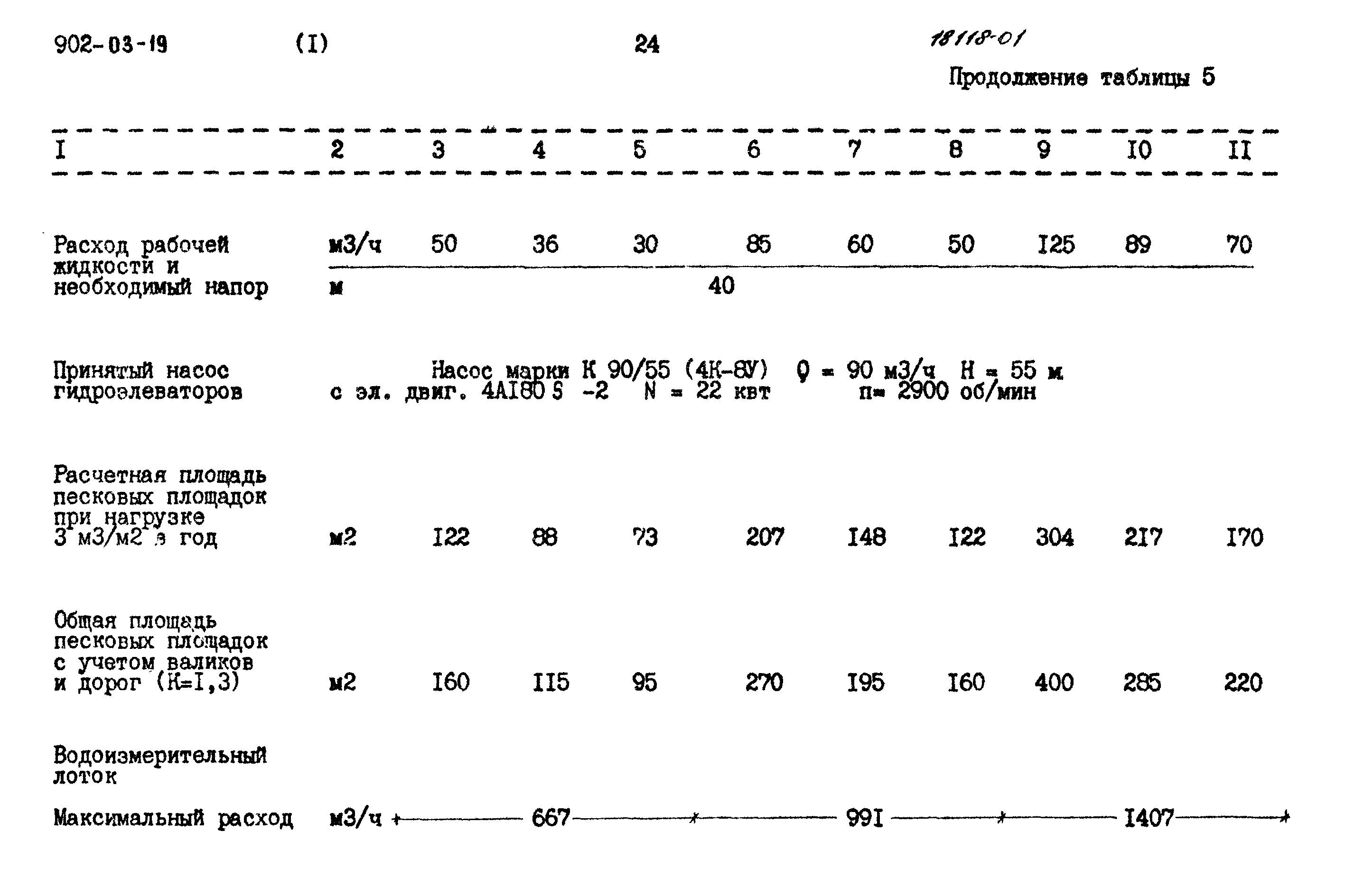 Типовые проектные решения 902-03-19