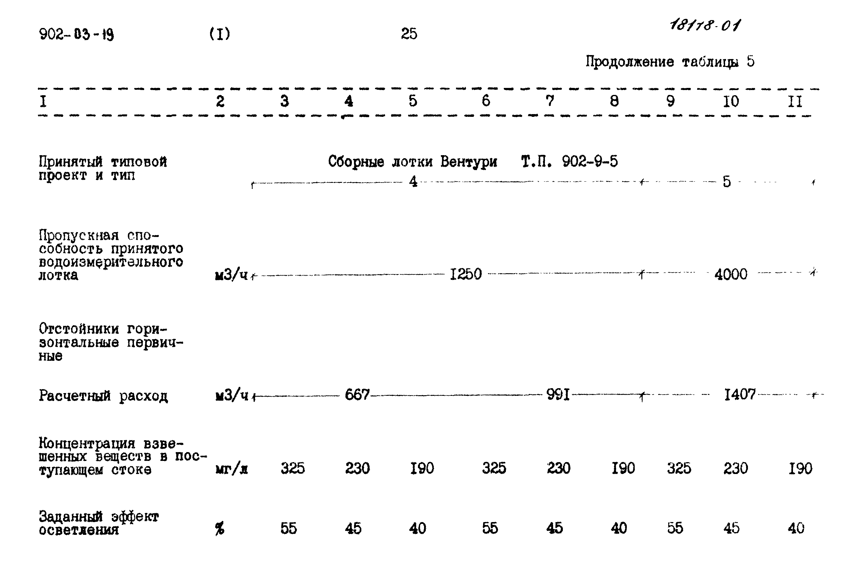 Типовые проектные решения 902-03-19