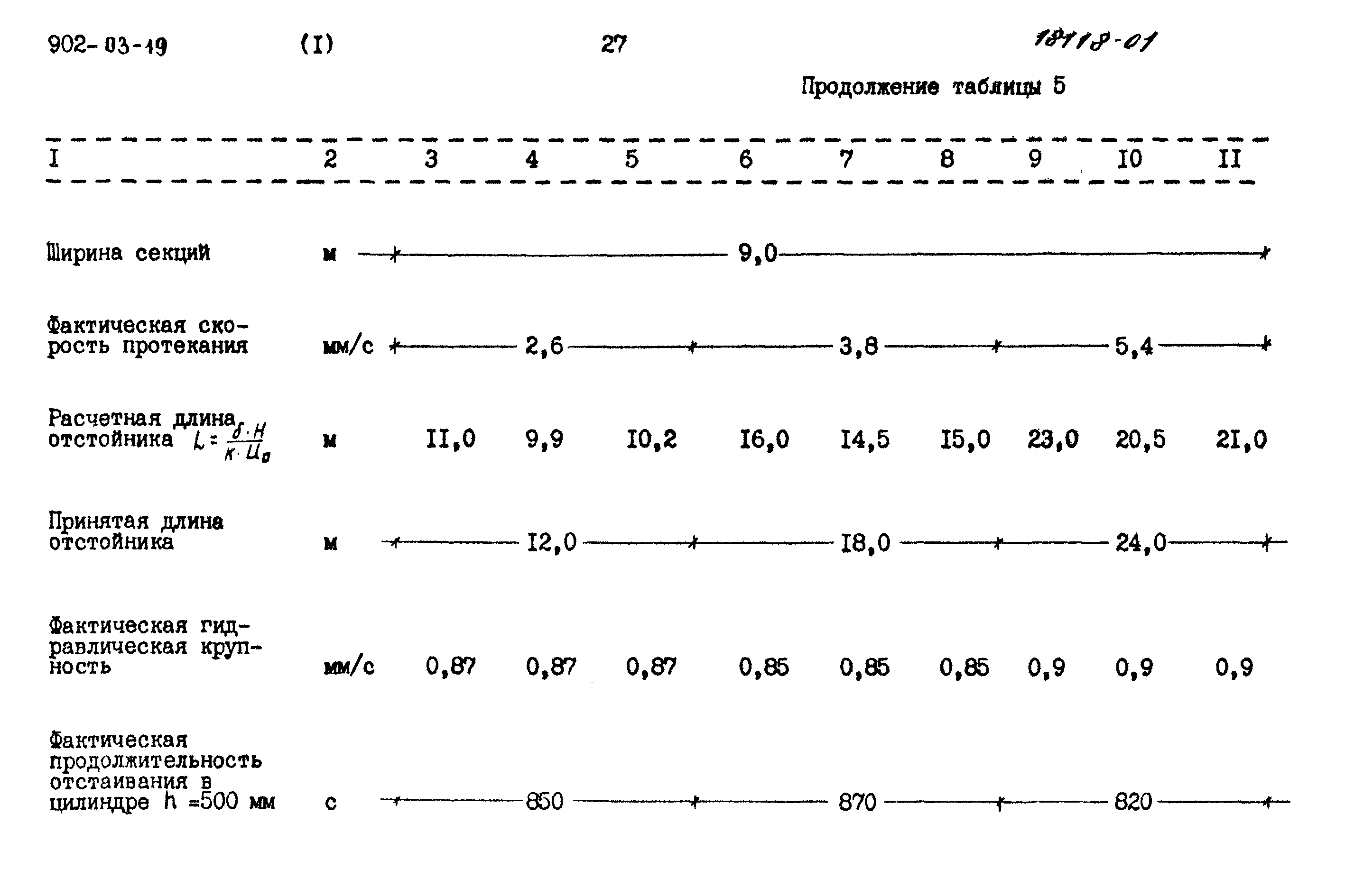 Типовые проектные решения 902-03-19