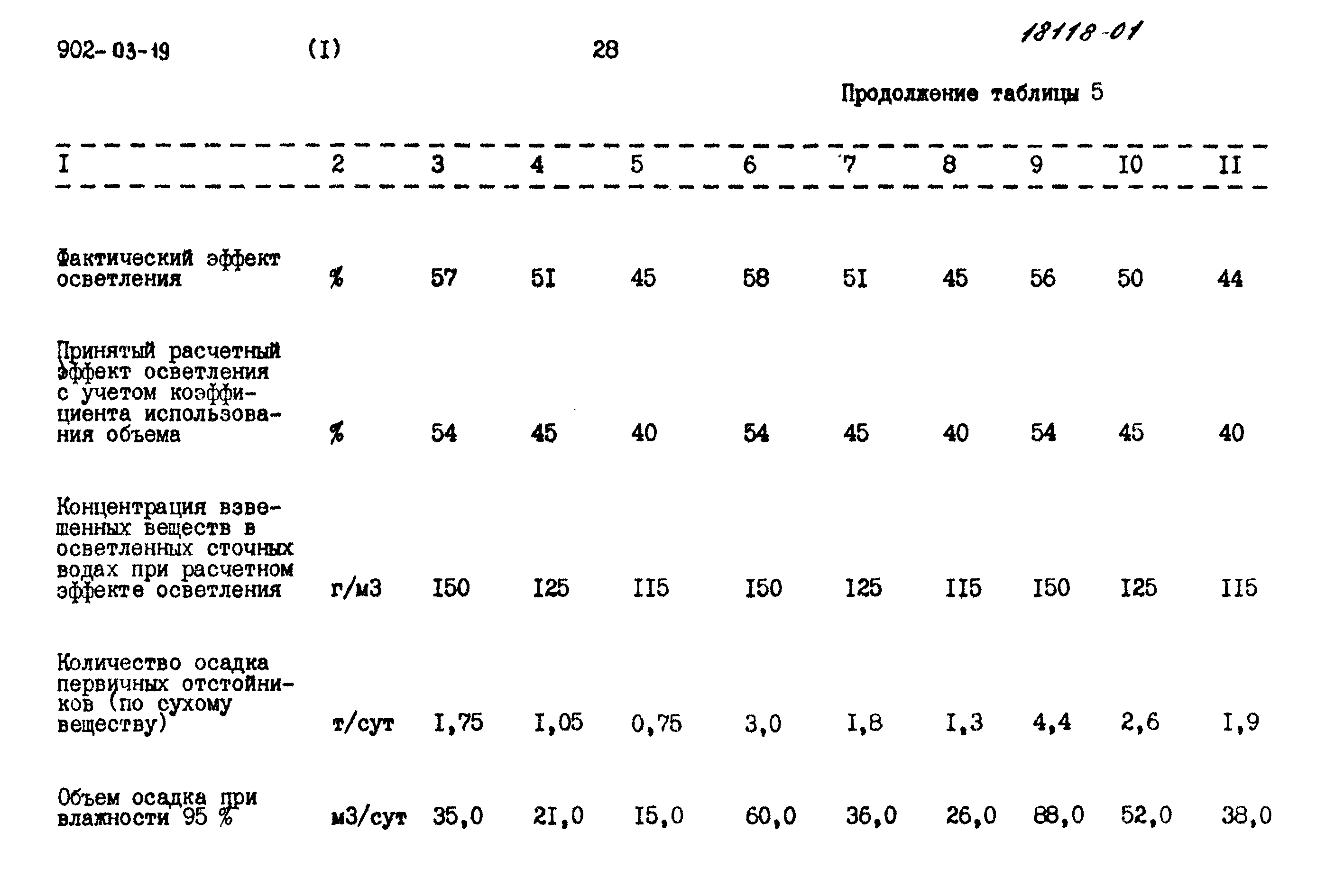 Типовые проектные решения 902-03-19