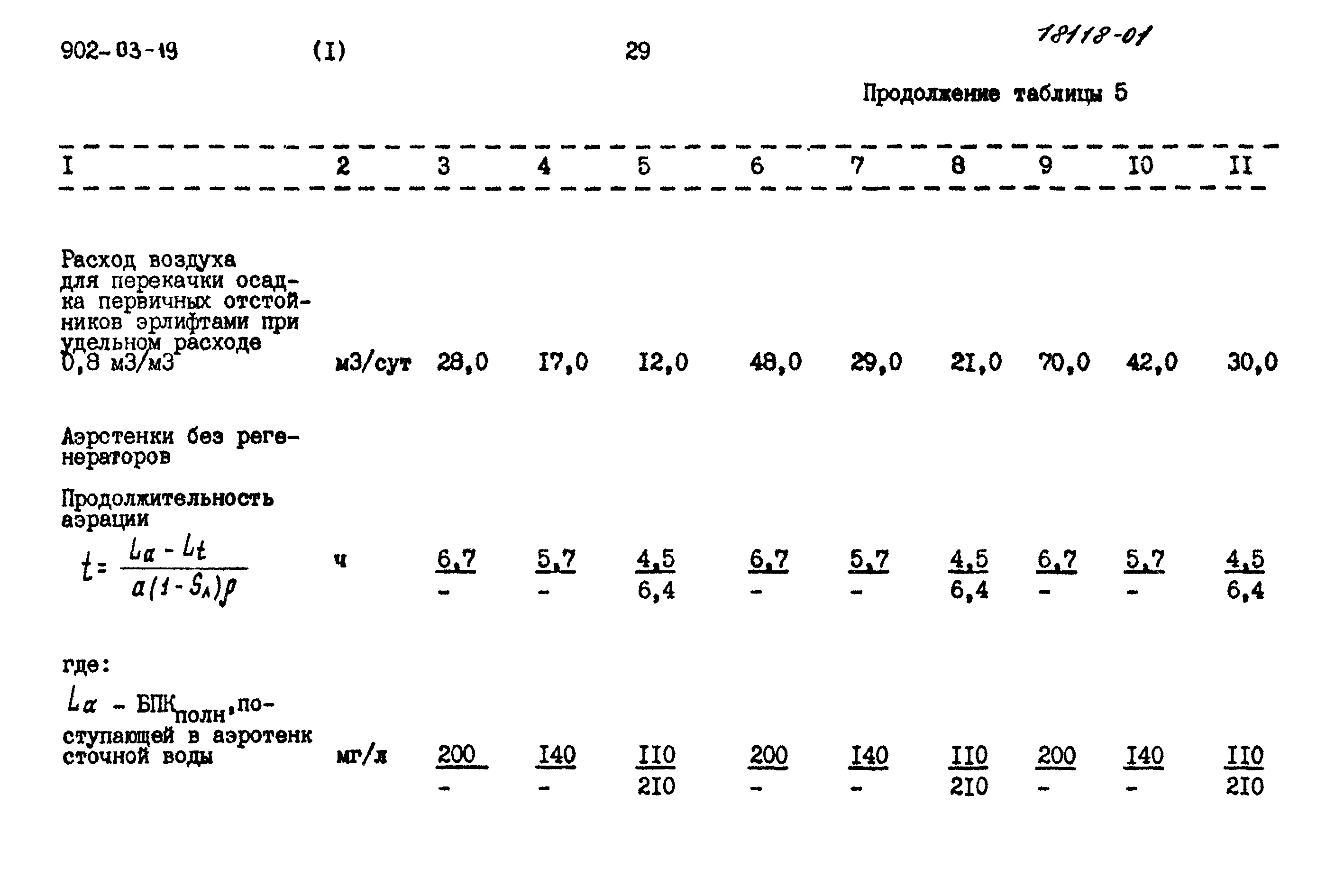 Типовые проектные решения 902-03-19