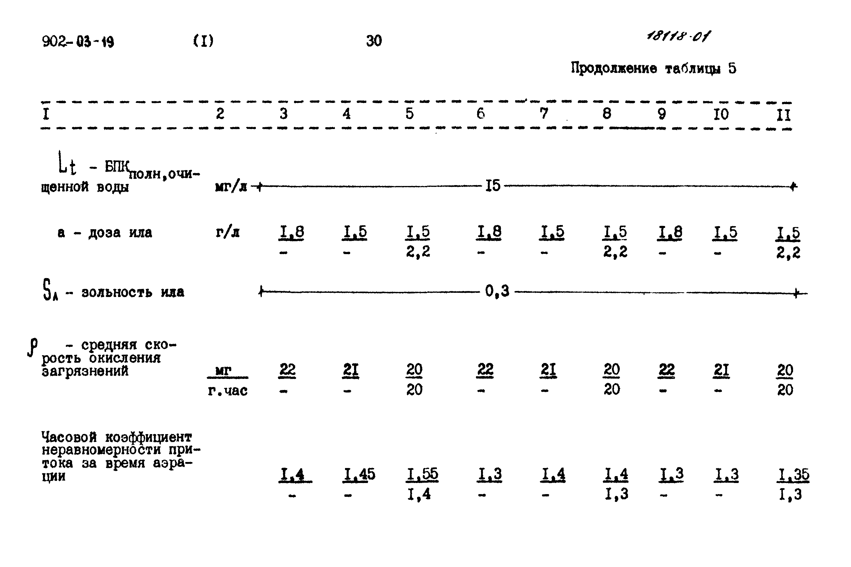 Типовые проектные решения 902-03-19