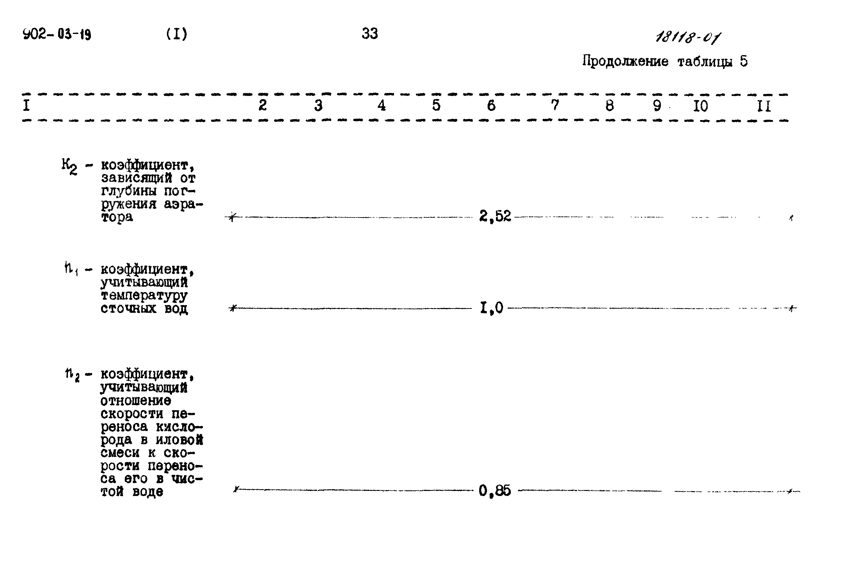 Типовые проектные решения 902-03-19