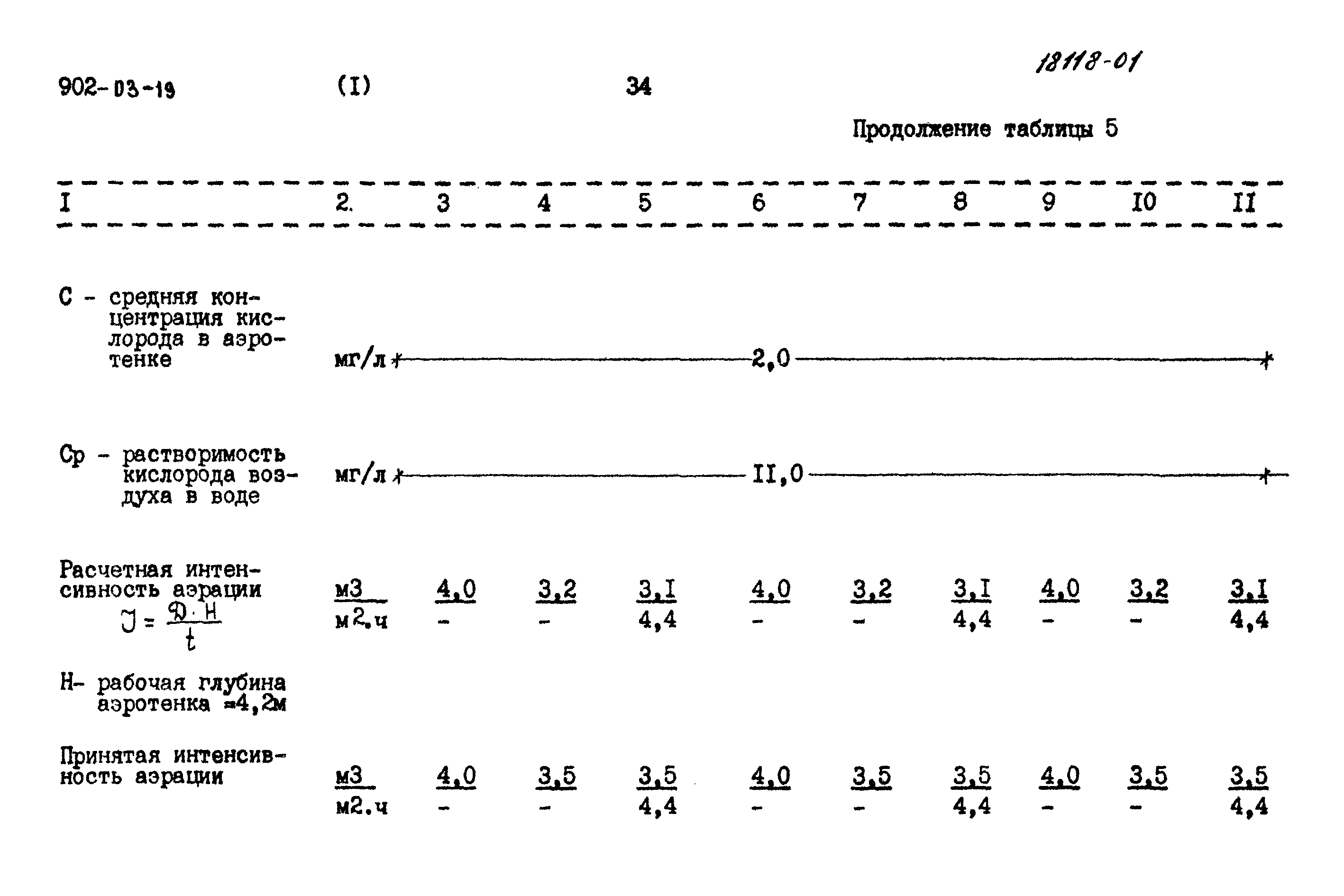 Типовые проектные решения 902-03-19