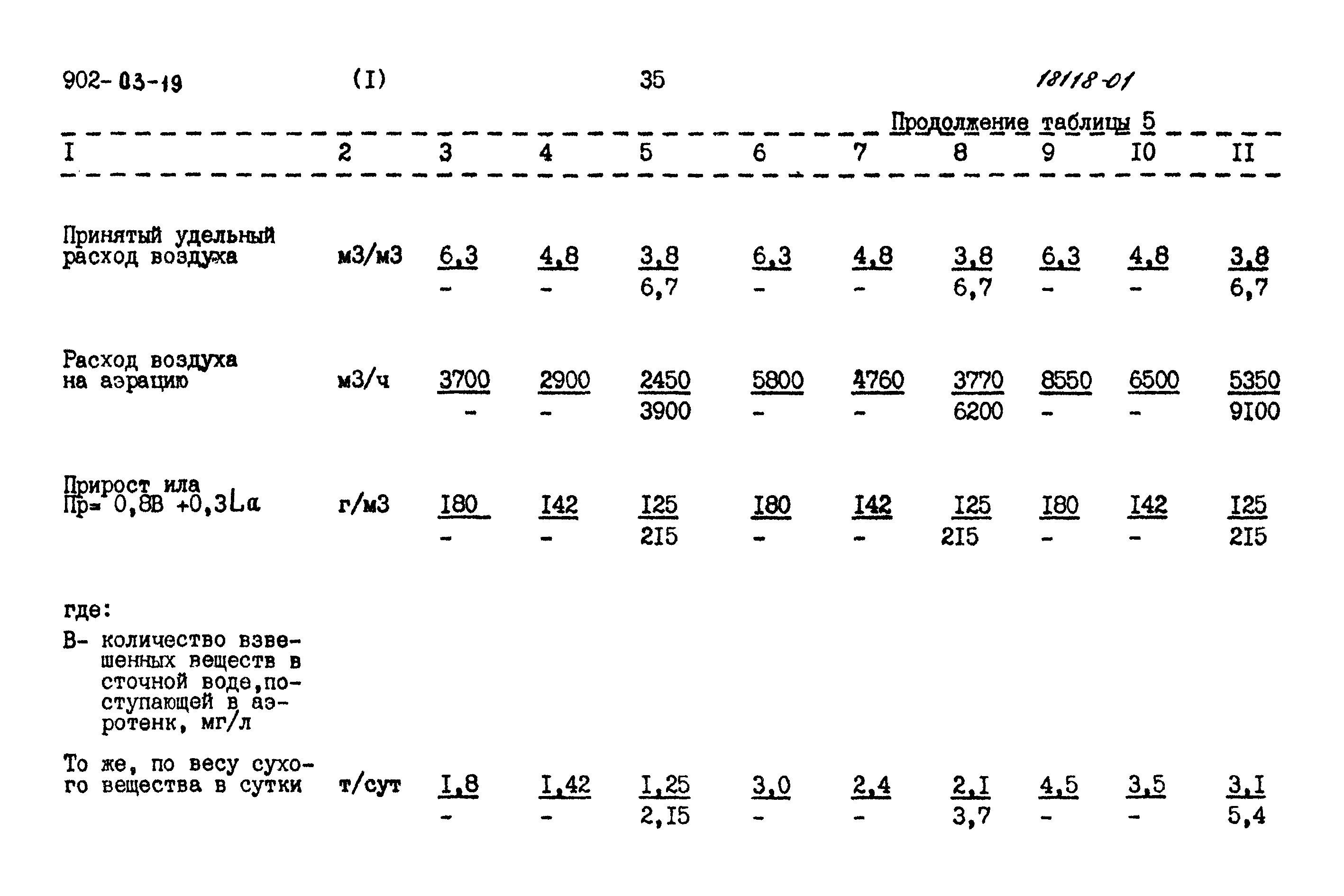 Типовые проектные решения 902-03-19