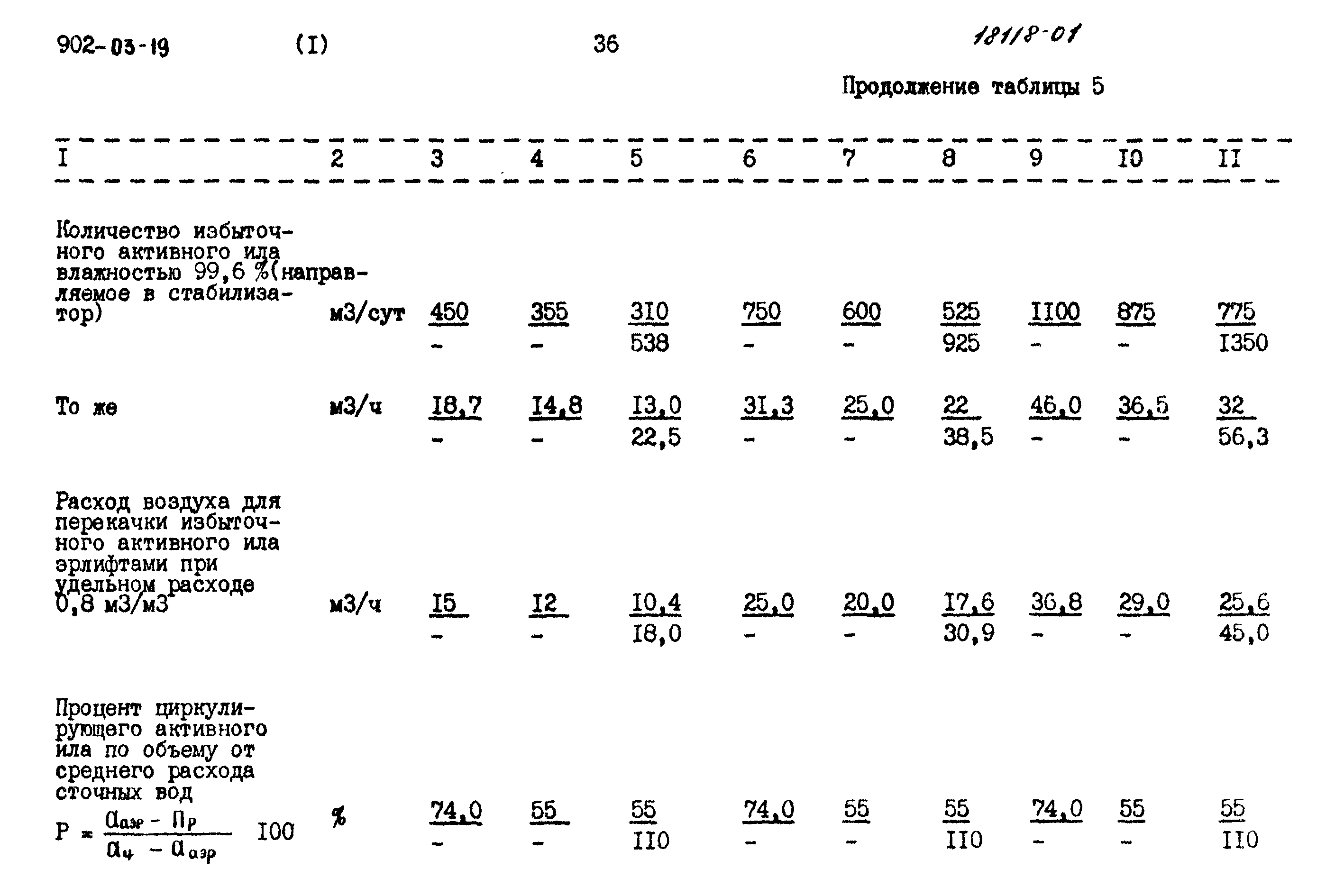 Типовые проектные решения 902-03-19