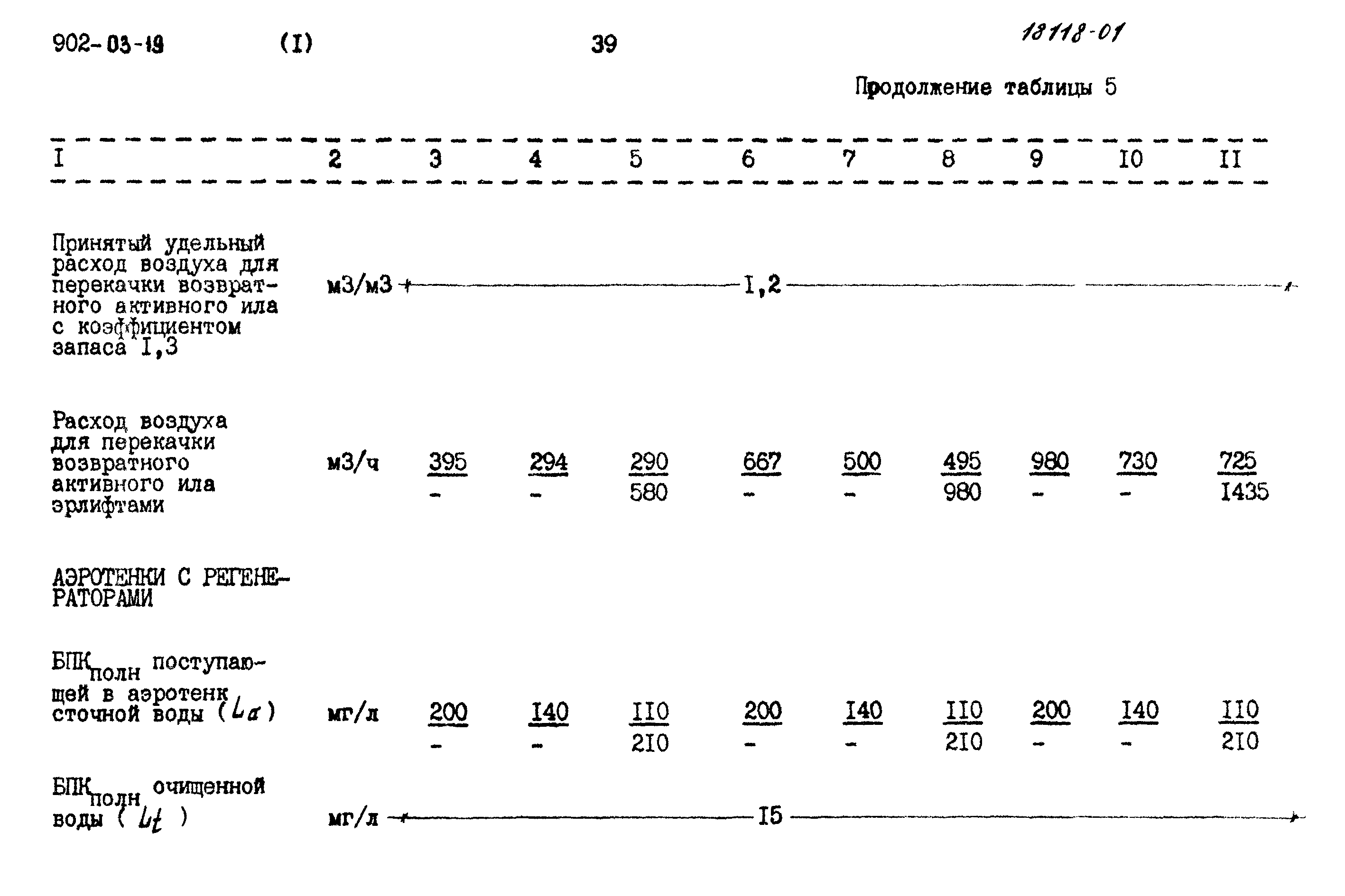 Типовые проектные решения 902-03-19