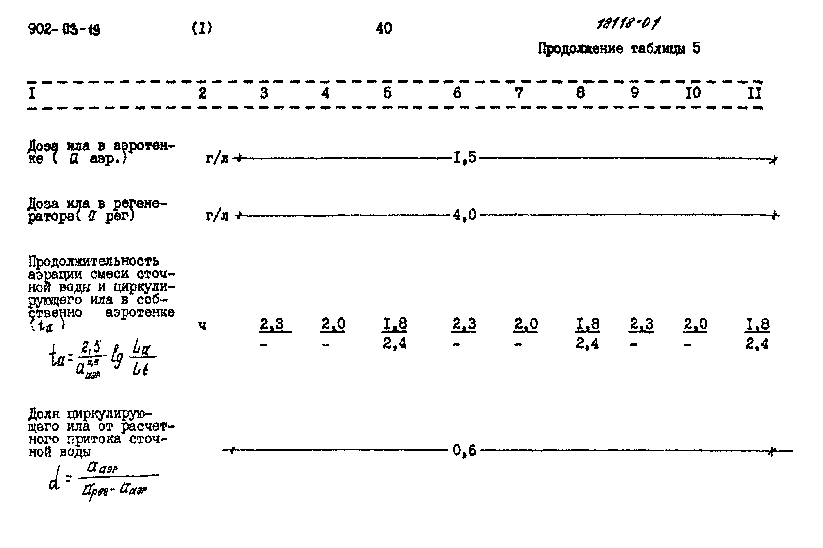 Типовые проектные решения 902-03-19