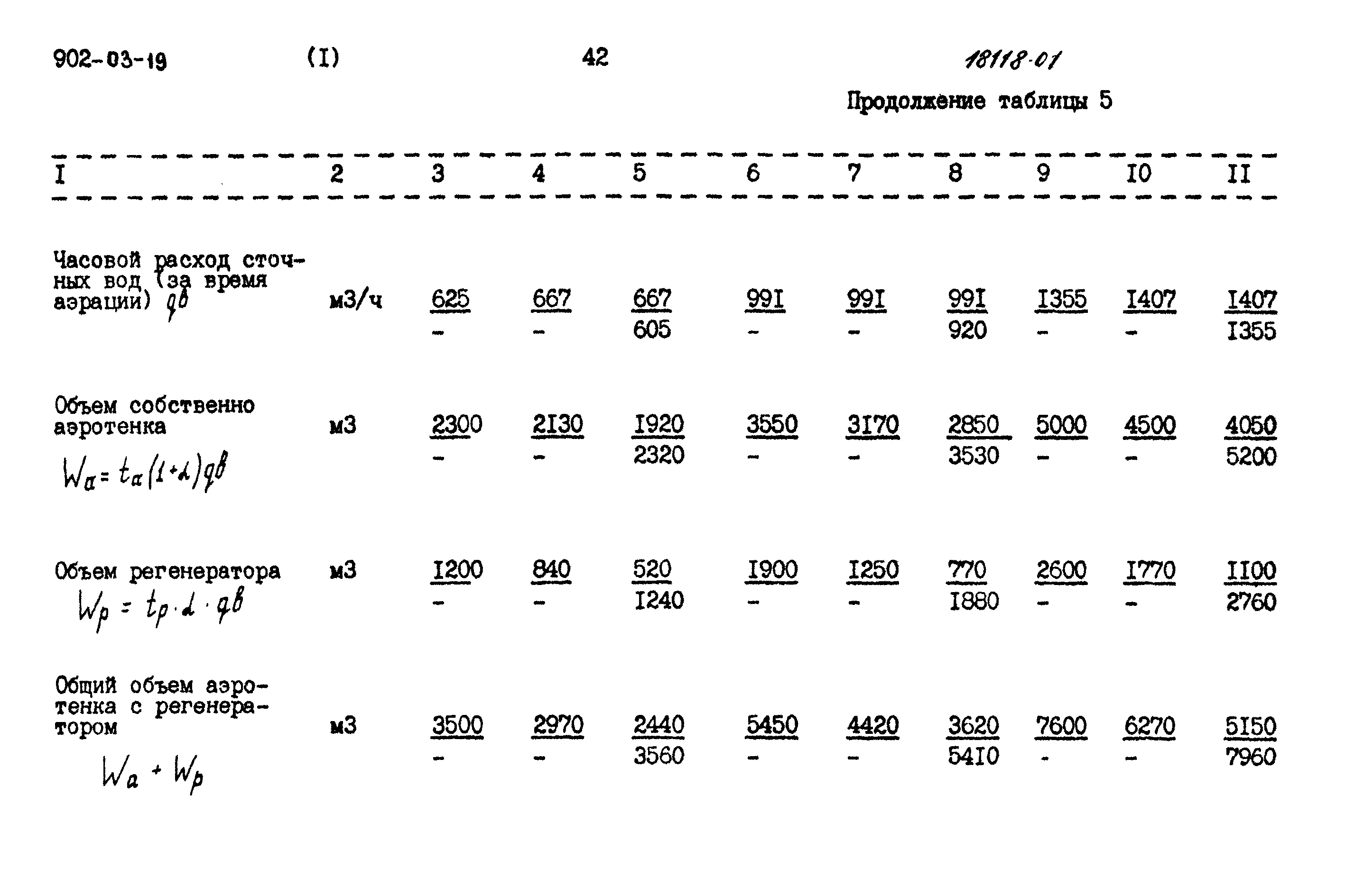 Типовые проектные решения 902-03-19