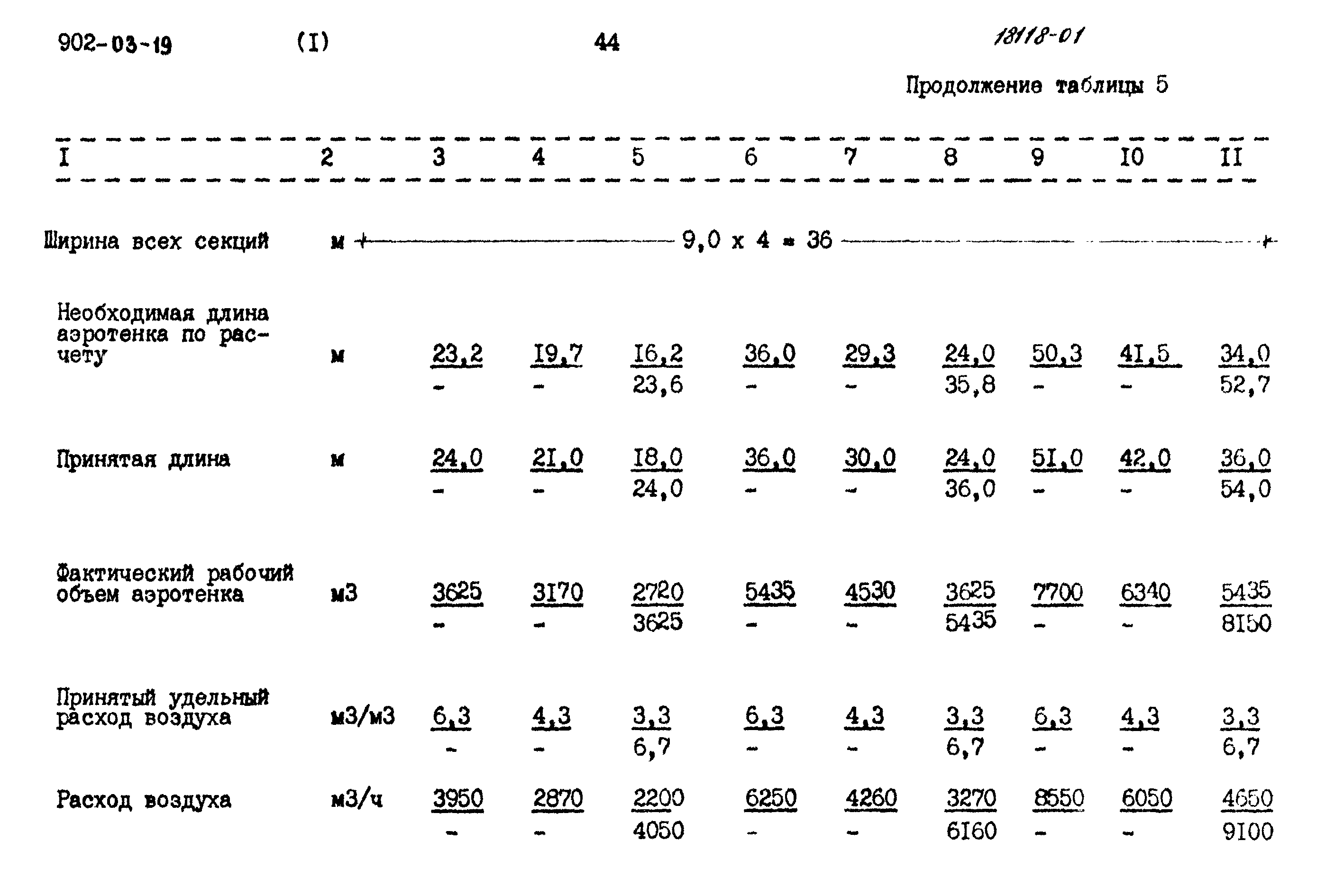 Типовые проектные решения 902-03-19