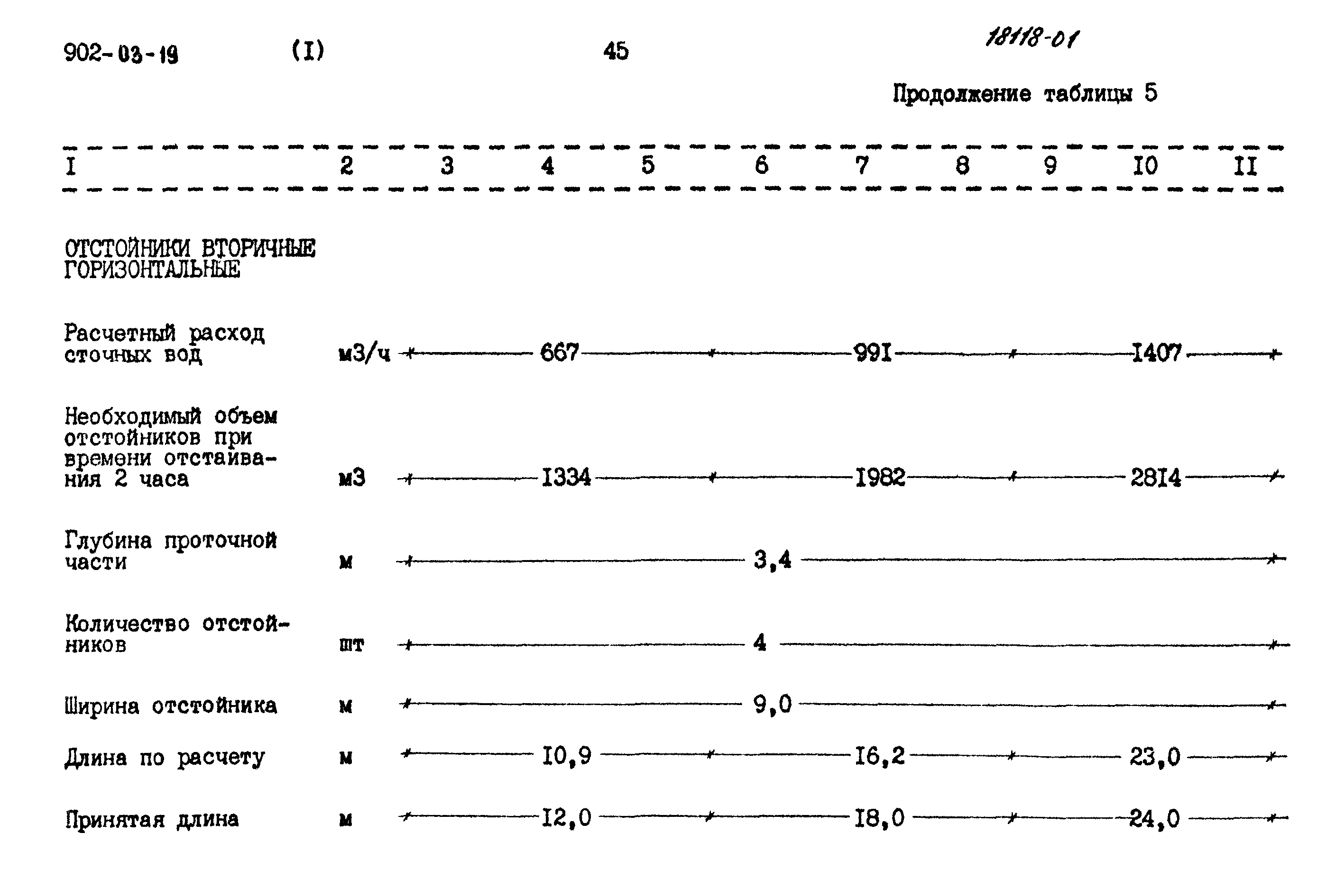 Типовые проектные решения 902-03-19