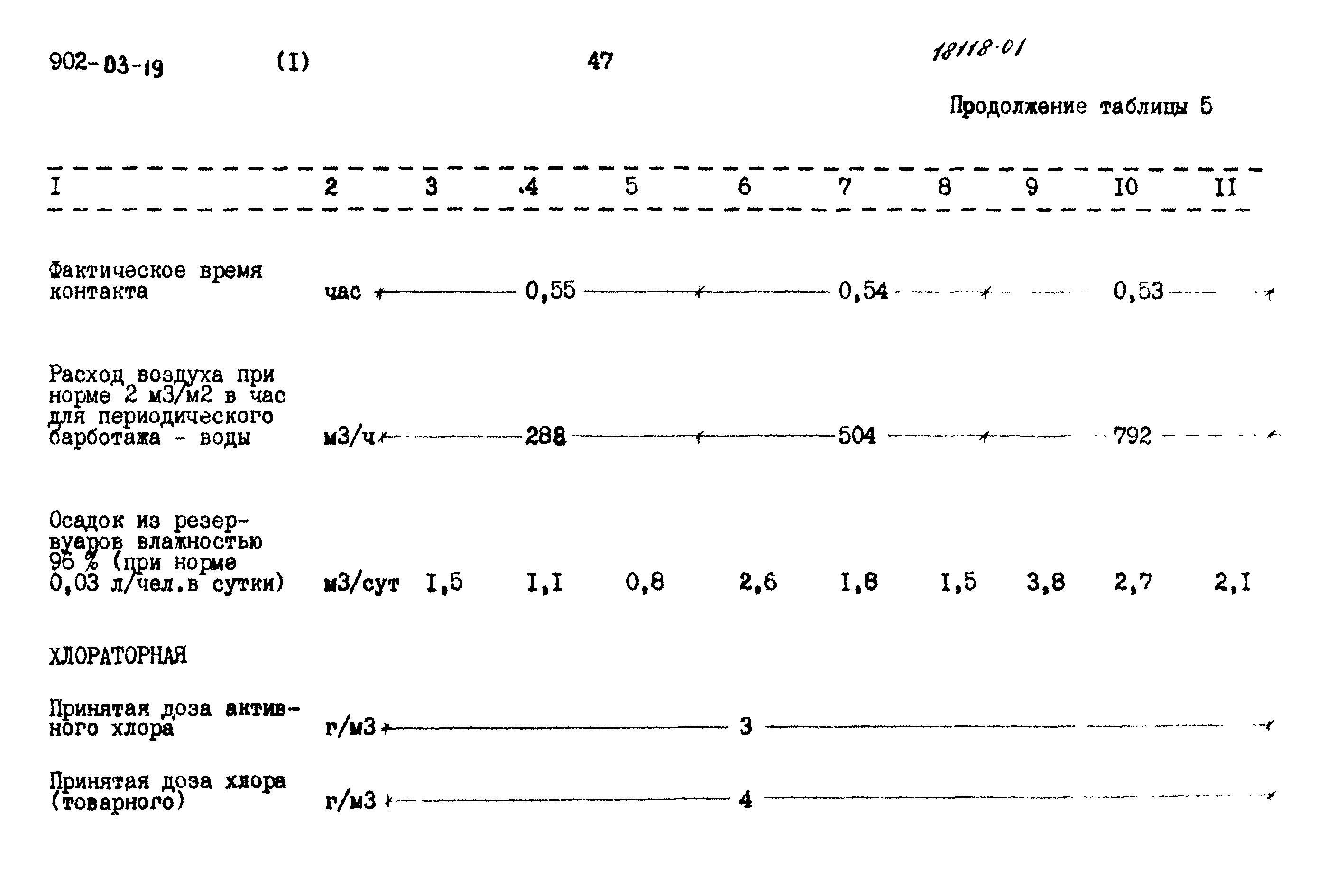 Типовые проектные решения 902-03-19